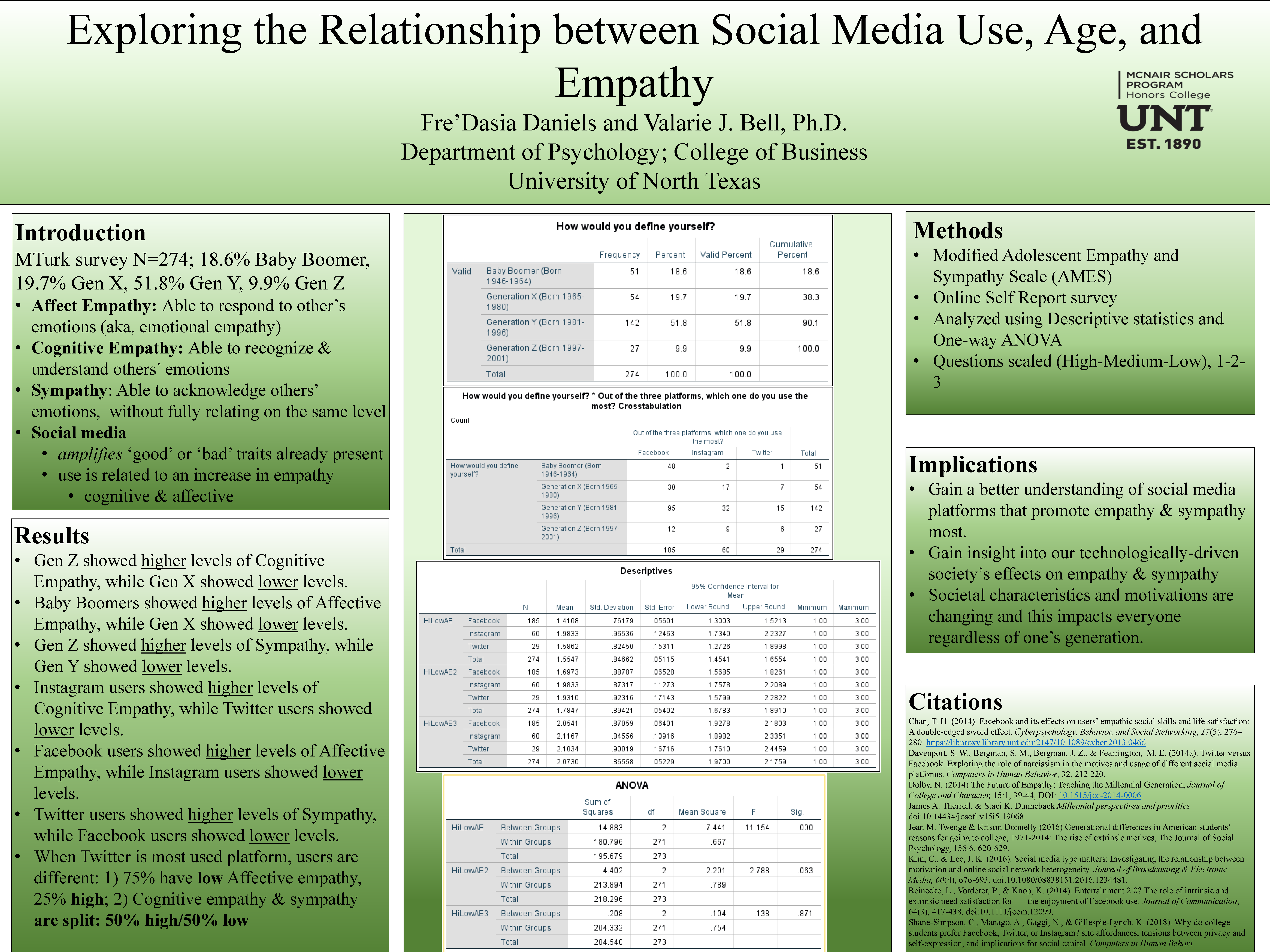 Exploring the Relationship between Social Media Use, Age, and Empathy