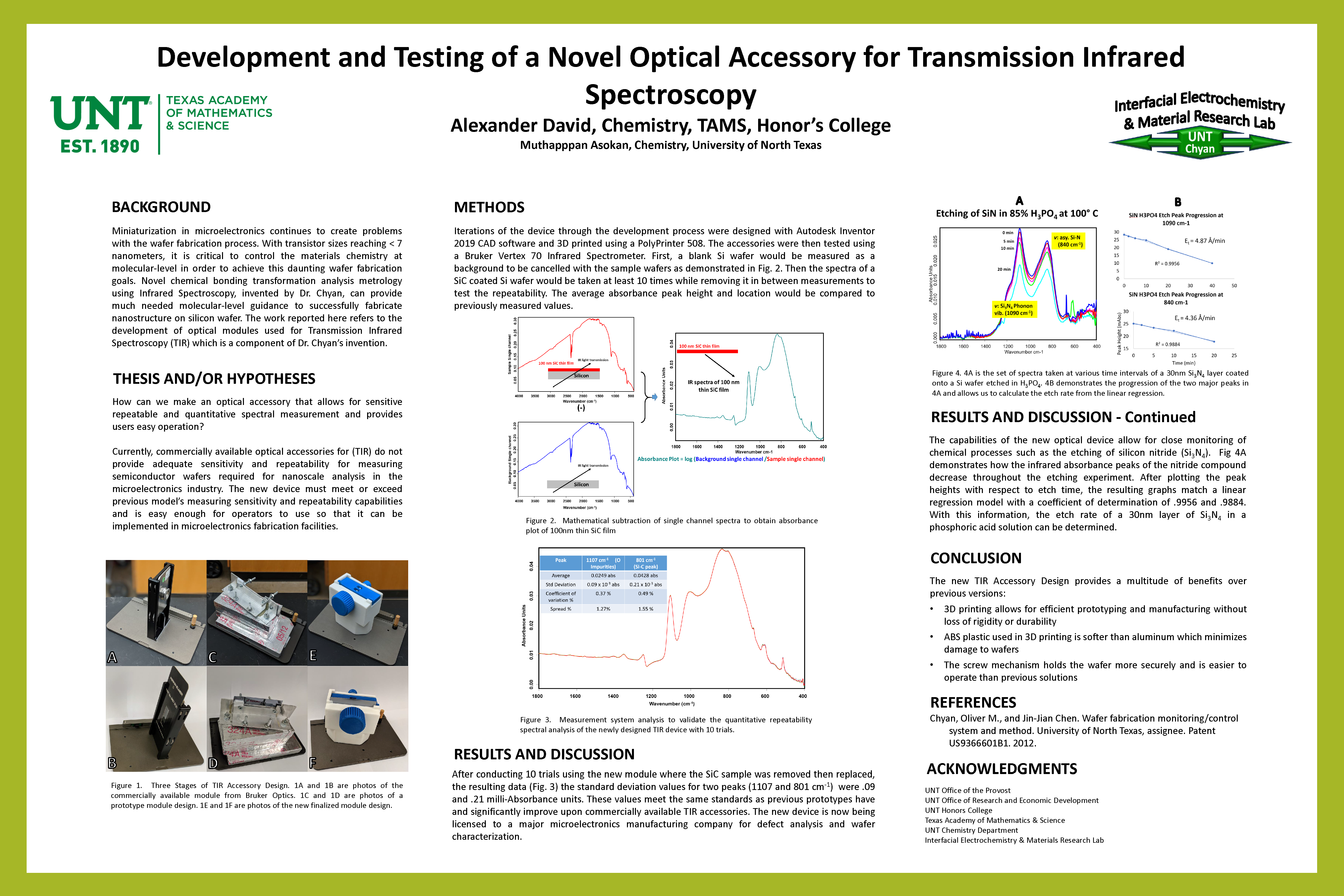 Development and Testing of a Novel Optical Accessory for Transmission Infrared Spectroscopy