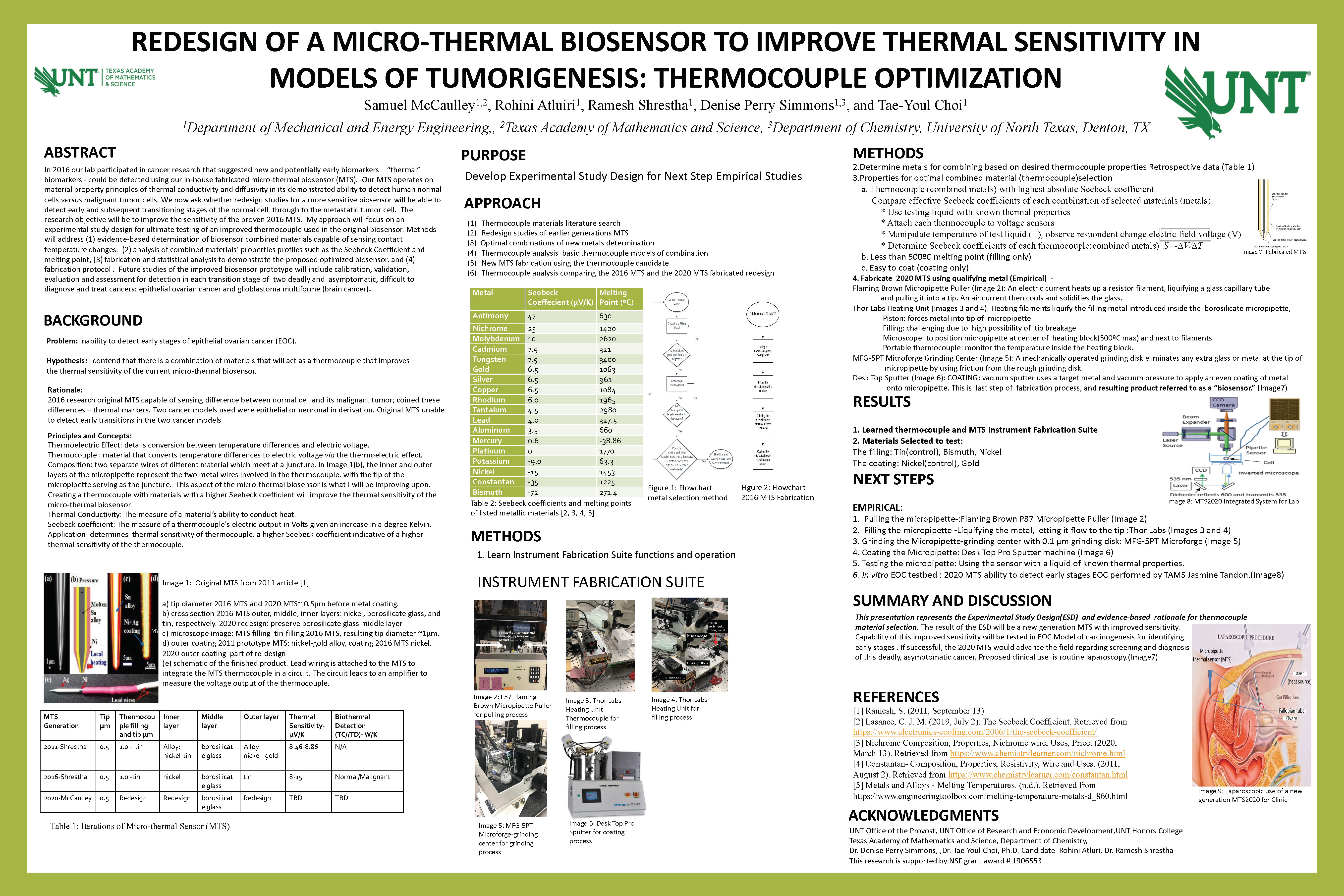 Redesign of Micro-thermal Biosensor to Improve Thermal Sensitivity in Models of Tumorigenesis