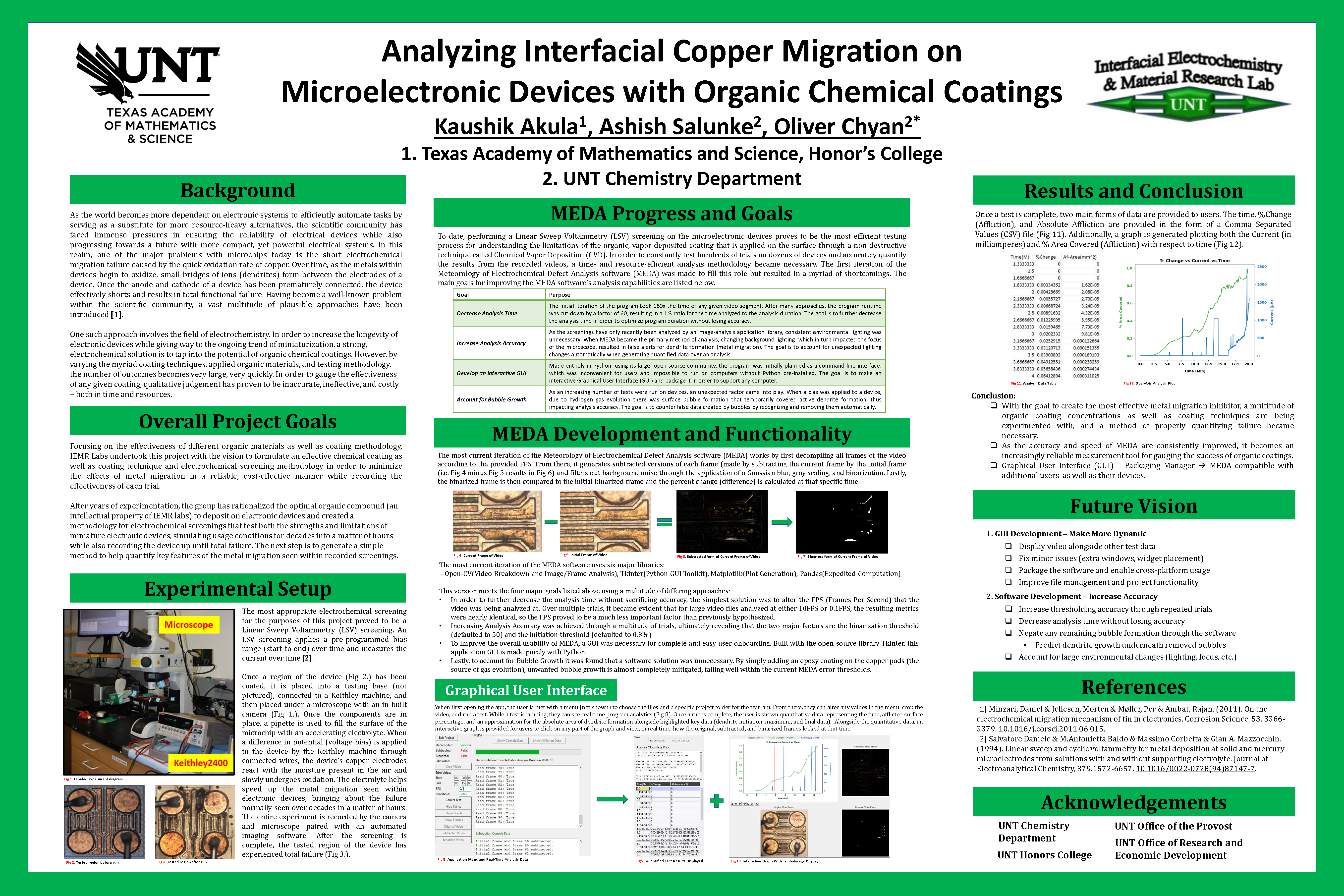 Analyzing Interfacial Copper Migration on Microelectronic Devices with Organic Chemical Coatings