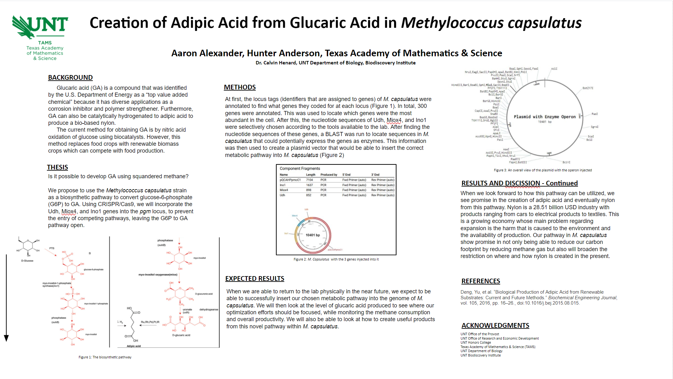 Creation of Adipic Acid from Glucaric Acid in Methylococcus capsulatus
