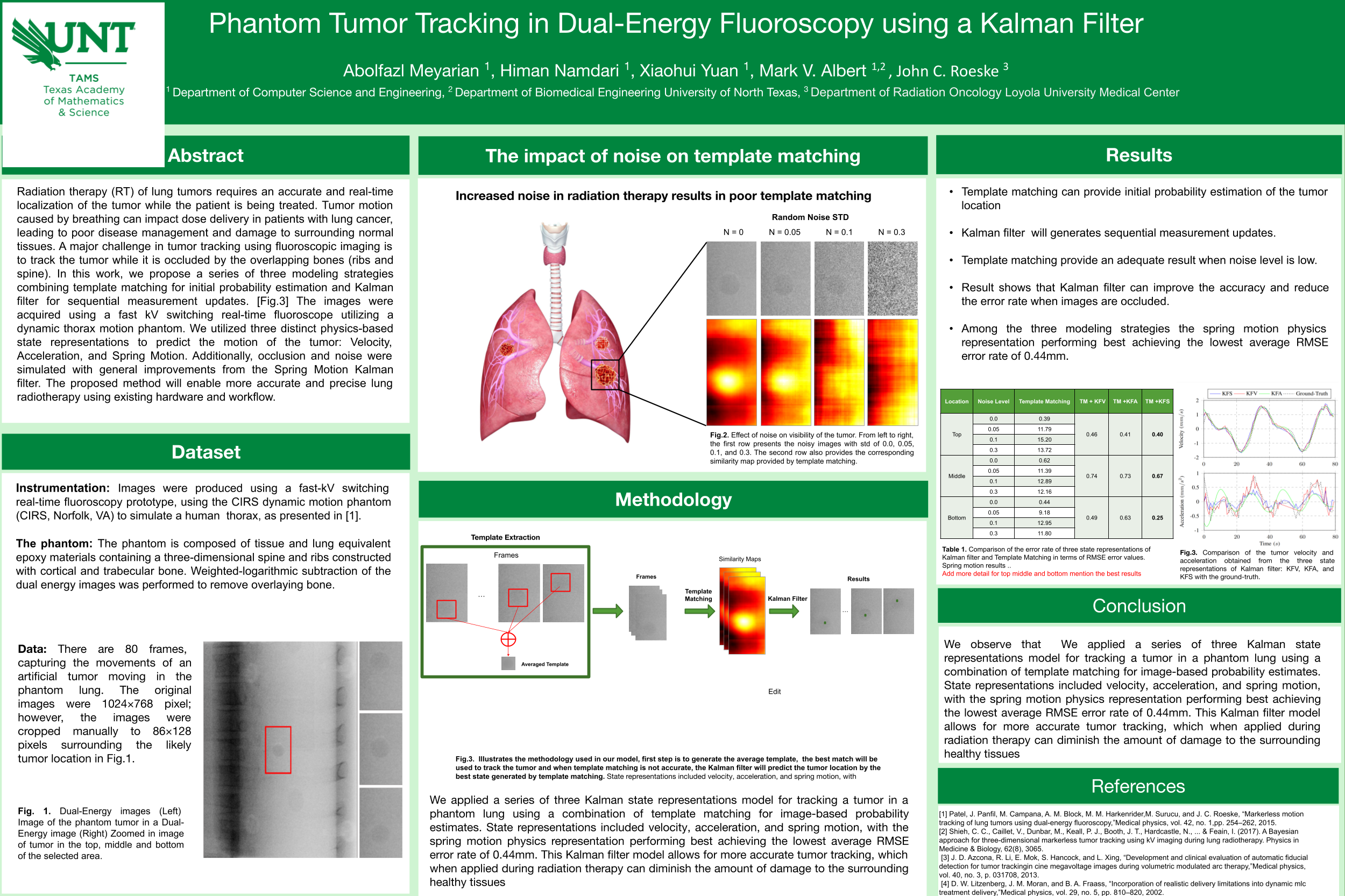 Phantom Tumor Tracking in Dual-Energy Fluoroscopy using a Kalman Filter