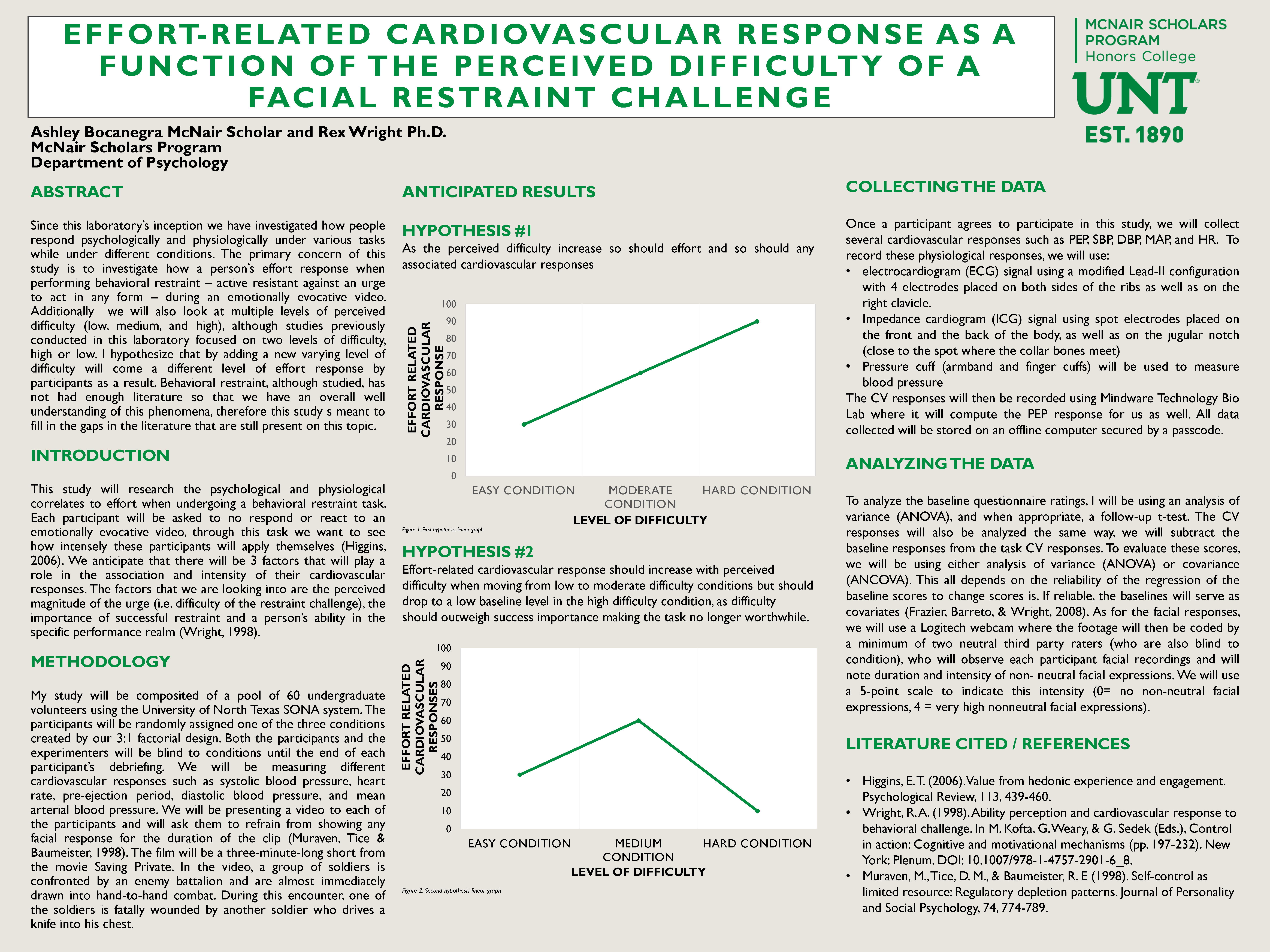 Effort-Related Cardiovascular Response as a Function of the Perceived Difficulty of a Facial Restrai