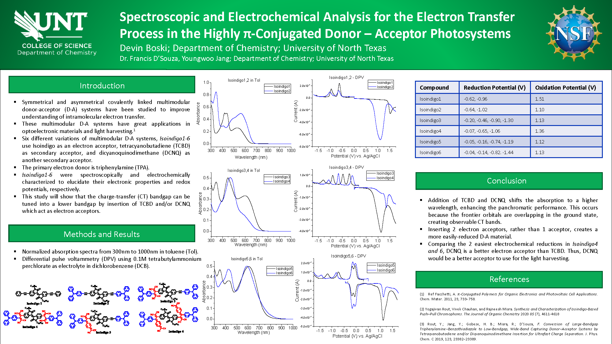 Spectroscopic and Electrochemical Analysis for the Electron Transfer Process in Highly π-Conjugated 