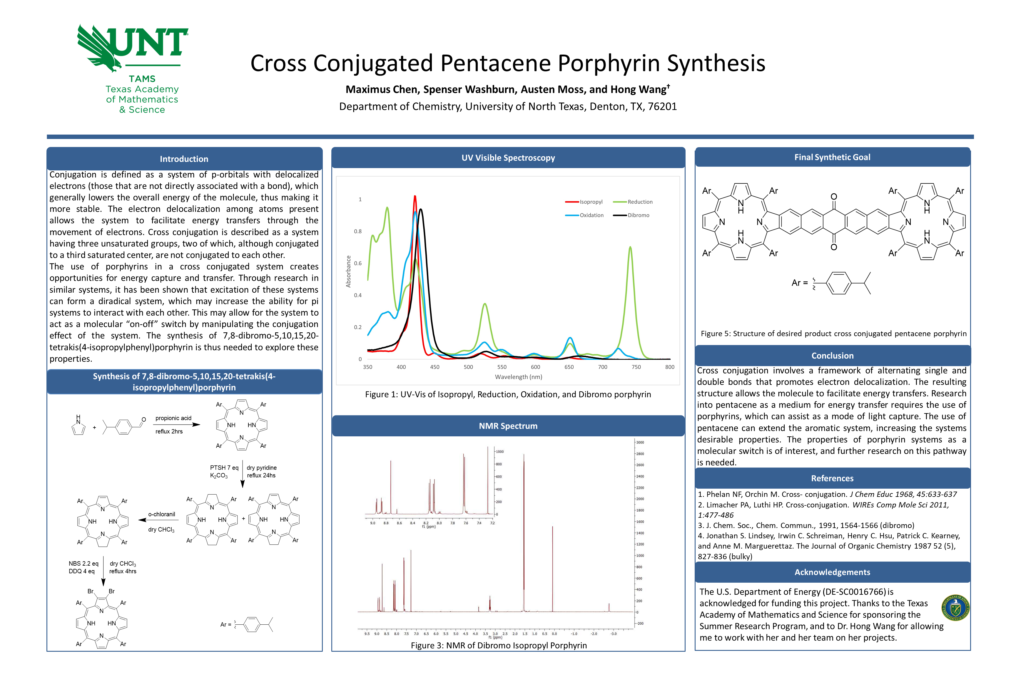 Cross-Conjugated Pentacene Porphyrin Synthesis