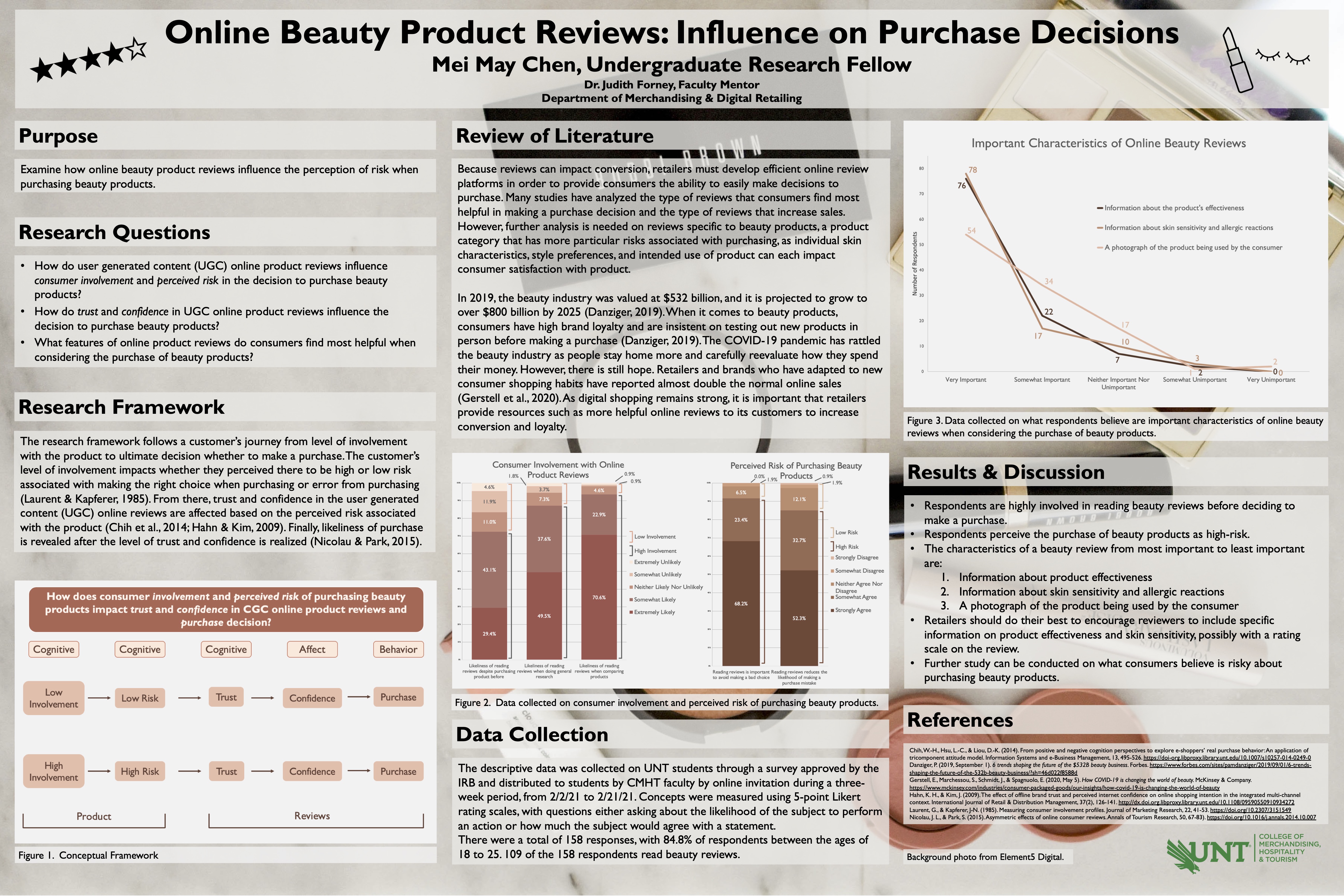 Online Beauty Product Reviews: Influence on Purchase Decision