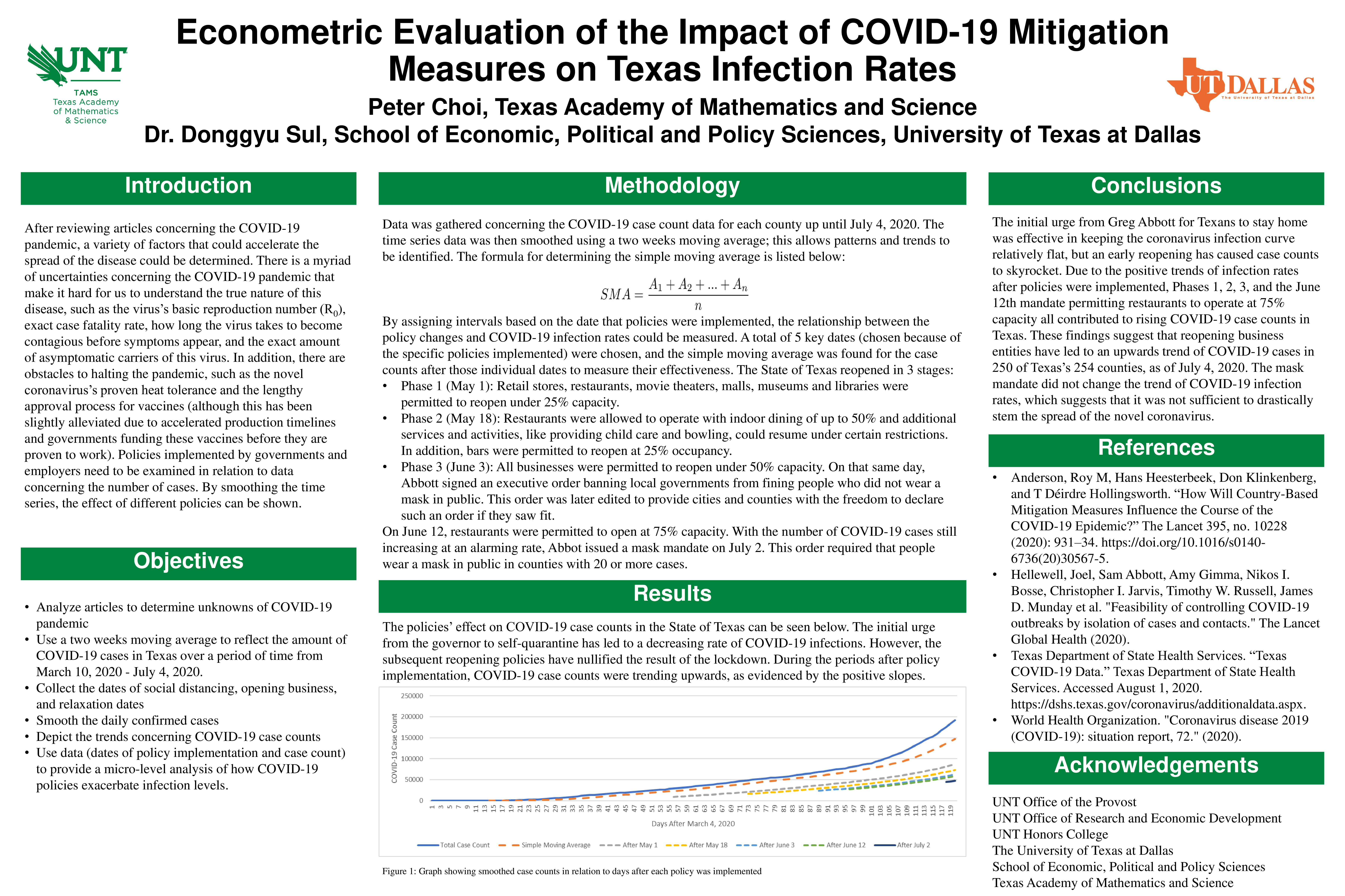 Econometric Evaluation of the Impact of COVID-19 Mitigation Measures on Texas Infection Rates