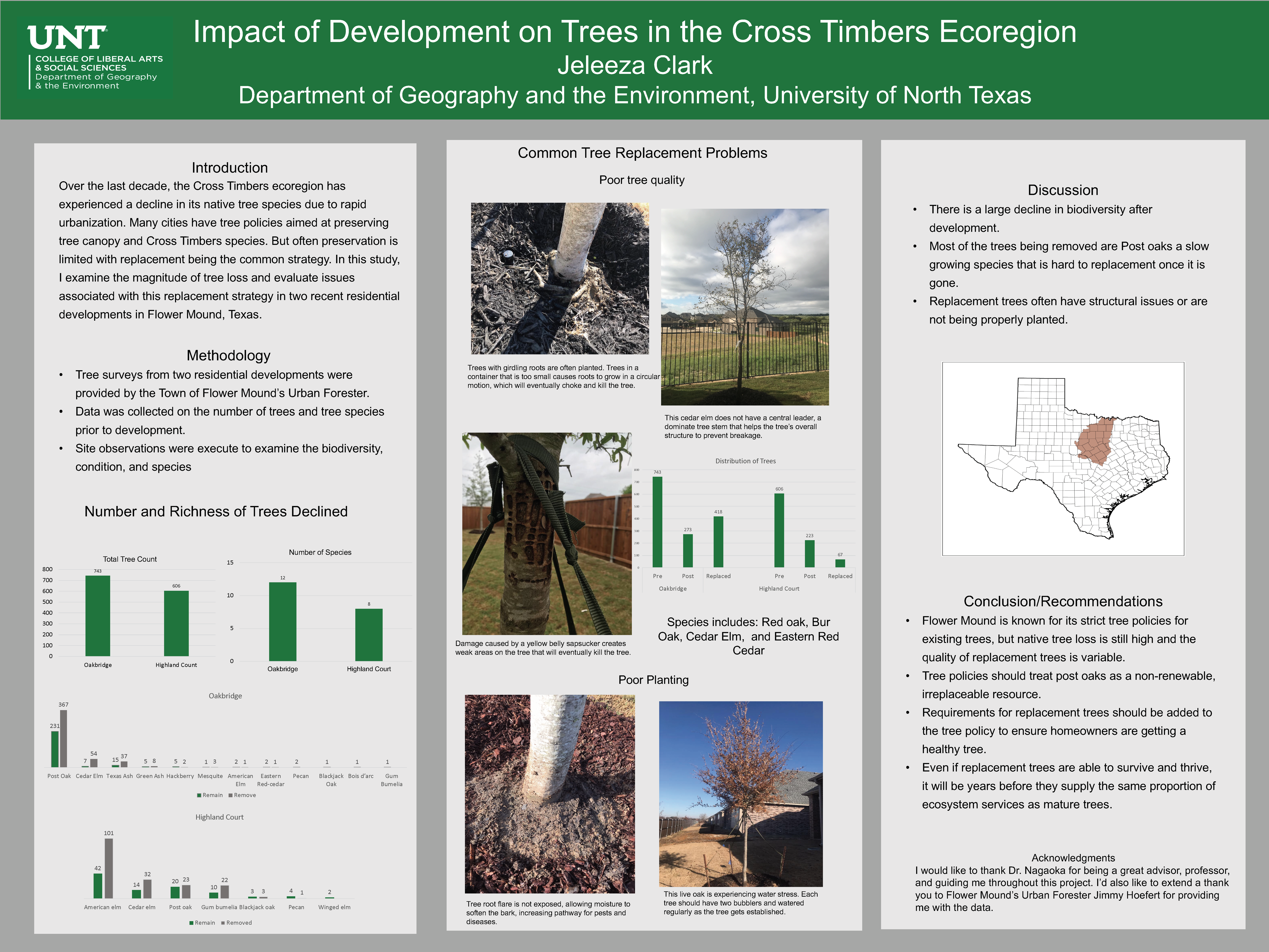 Impact of Development on Trees in the Cross Timbers Ecoregion