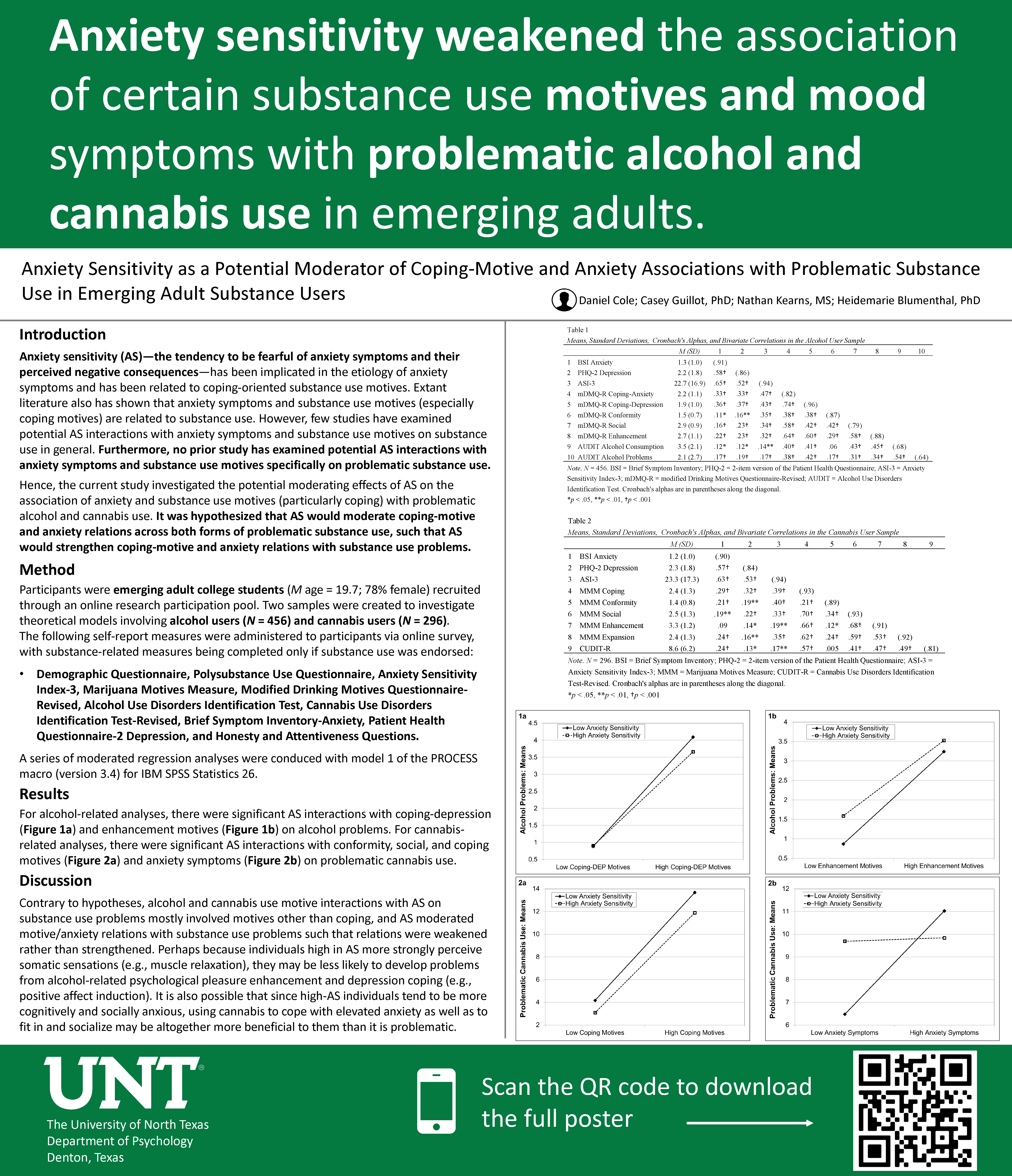Anxiety Sensitivity as a Potential Moderator of Coping-Motive and Anxiety Associations with Problematic Substance Use