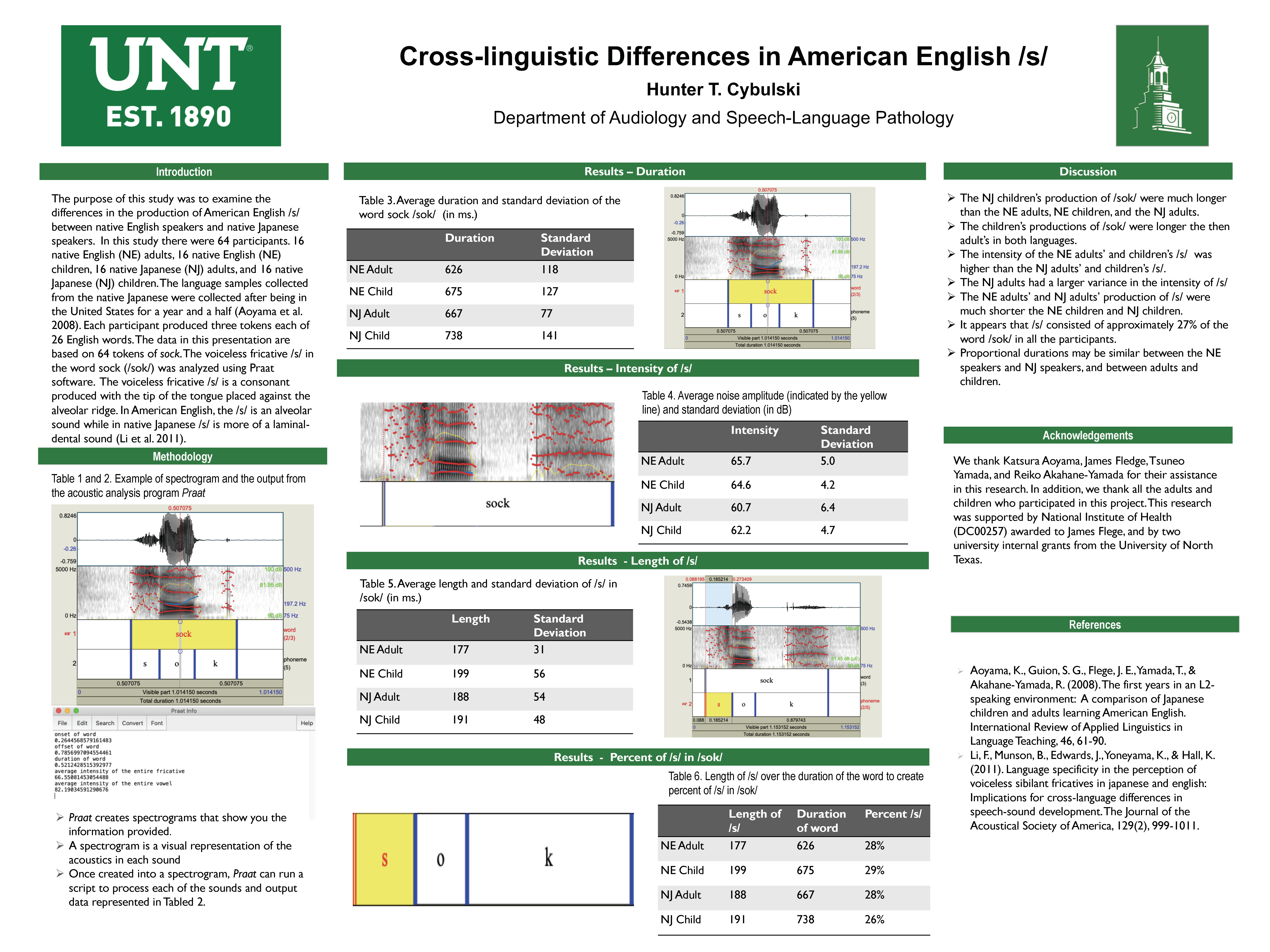 Cross-linguistic Differences in American English /s/