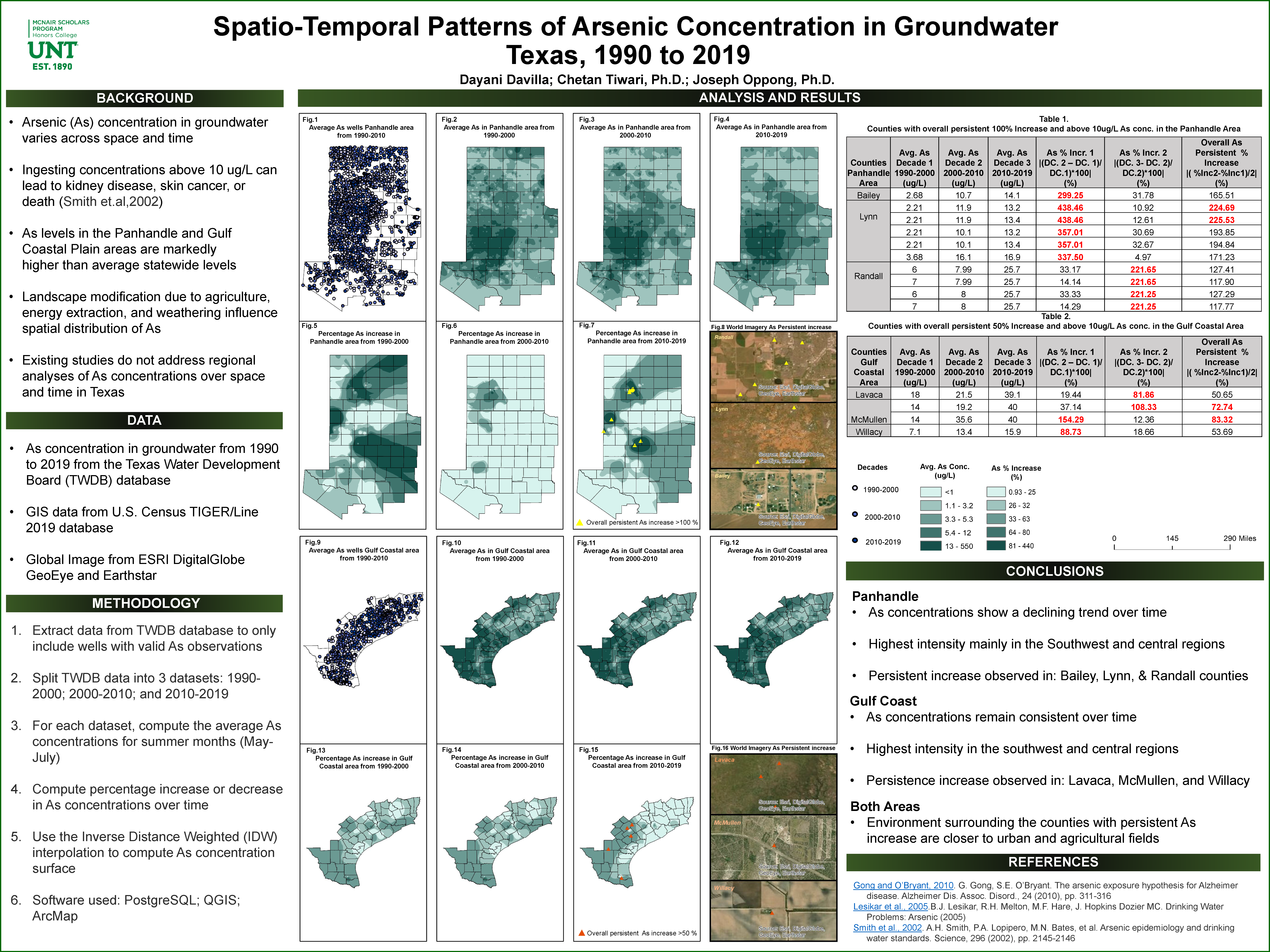 Spatio-Temporal Patterns of Arsenic Concentration in Groundwater Texas, 1990 to 2019