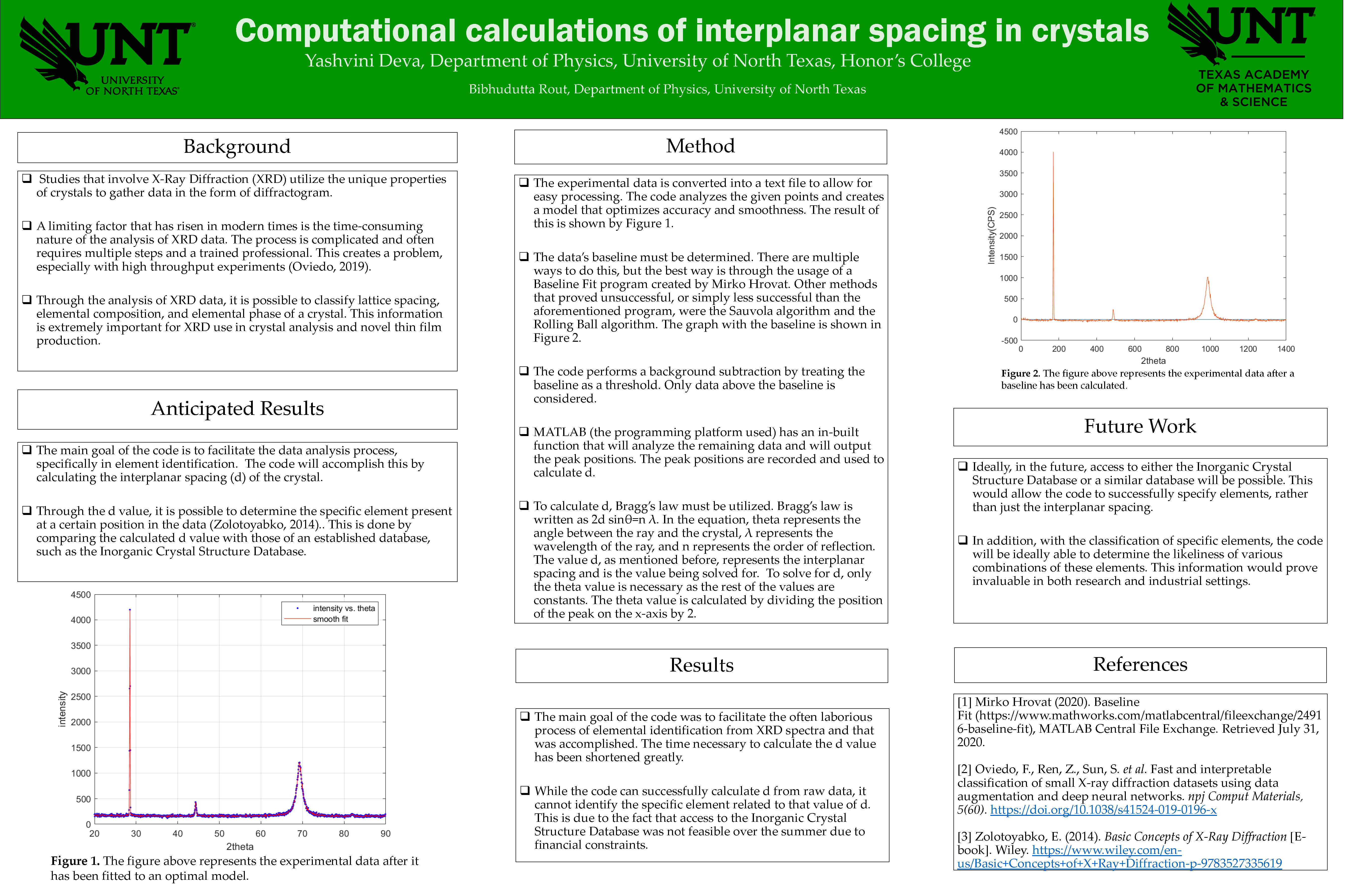 Computational calculations of interplanar spacing in crystals