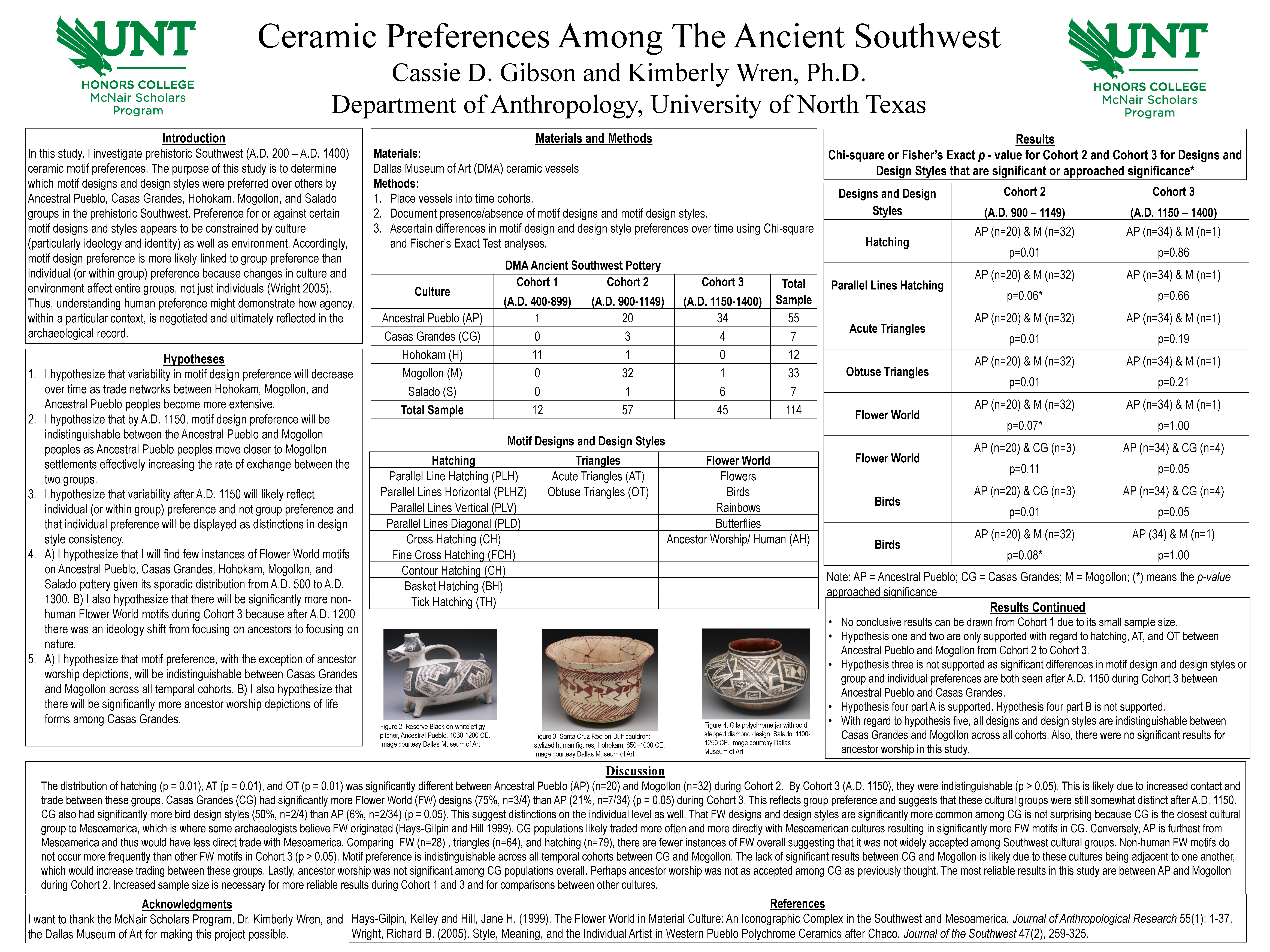Ceramic Preferences Among The Ancient Southwest