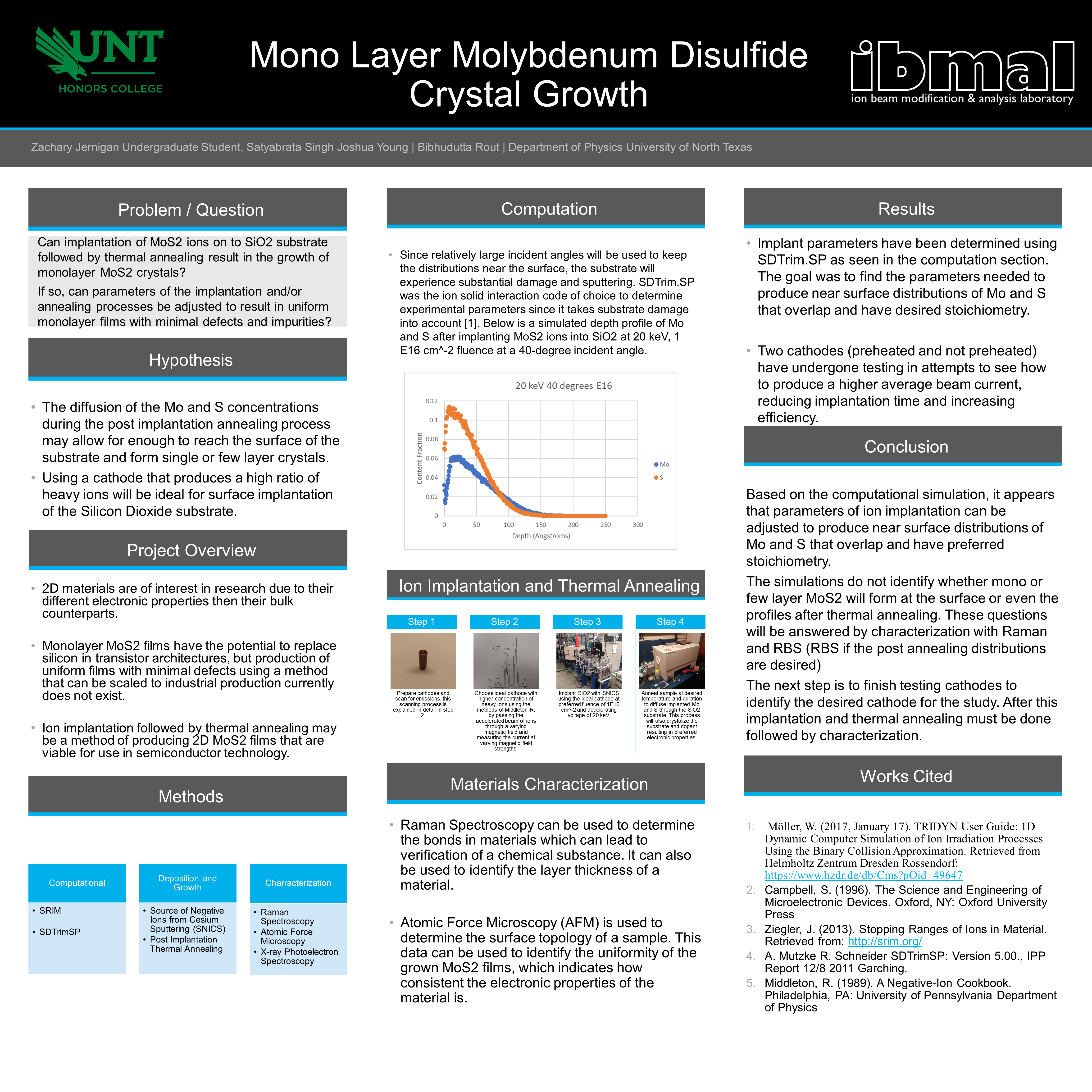 Mono-Layer Molybdenum Disulfide Crystal Growth