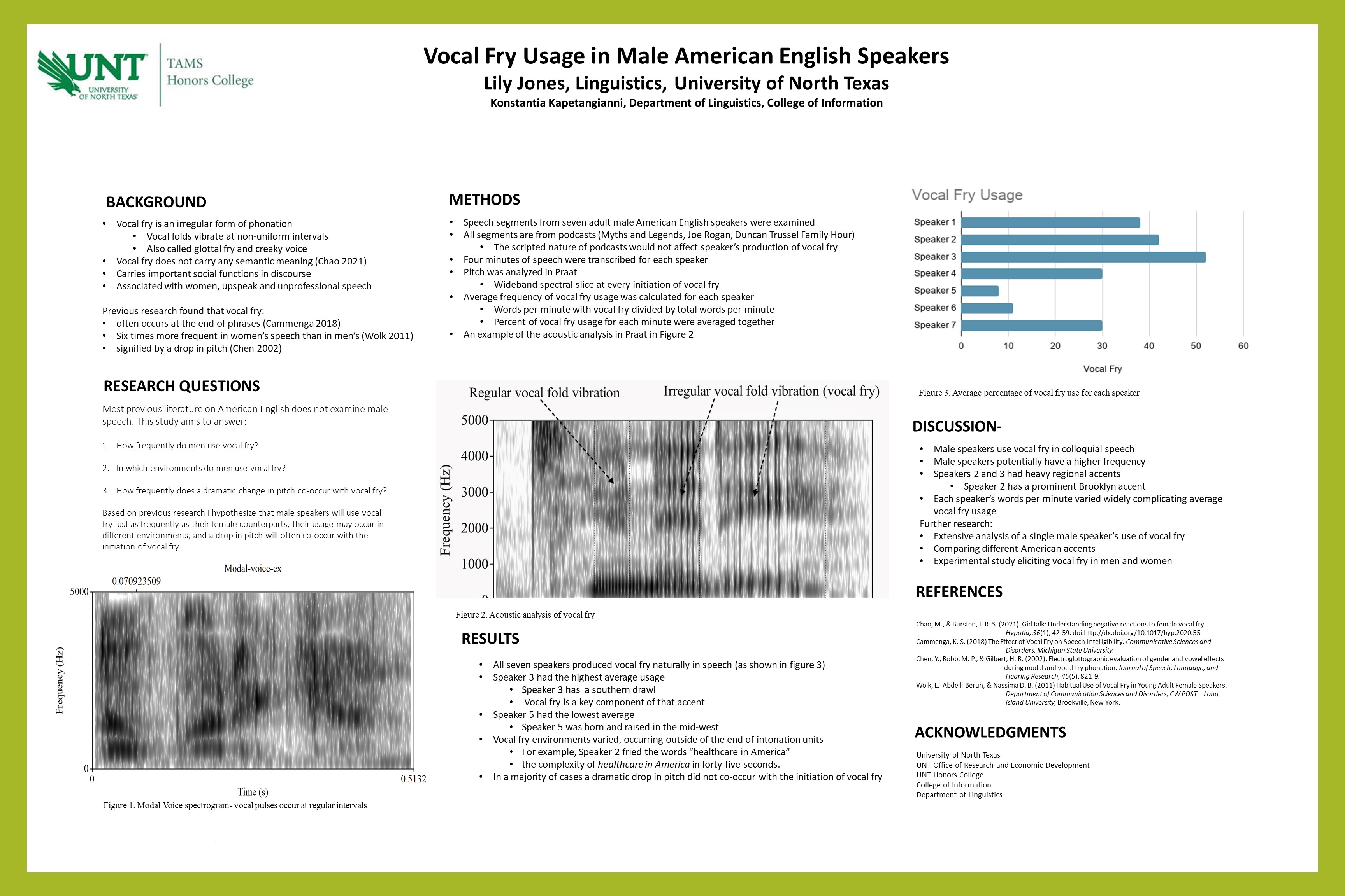 Vocal Fry Usage in Male American English Speakers