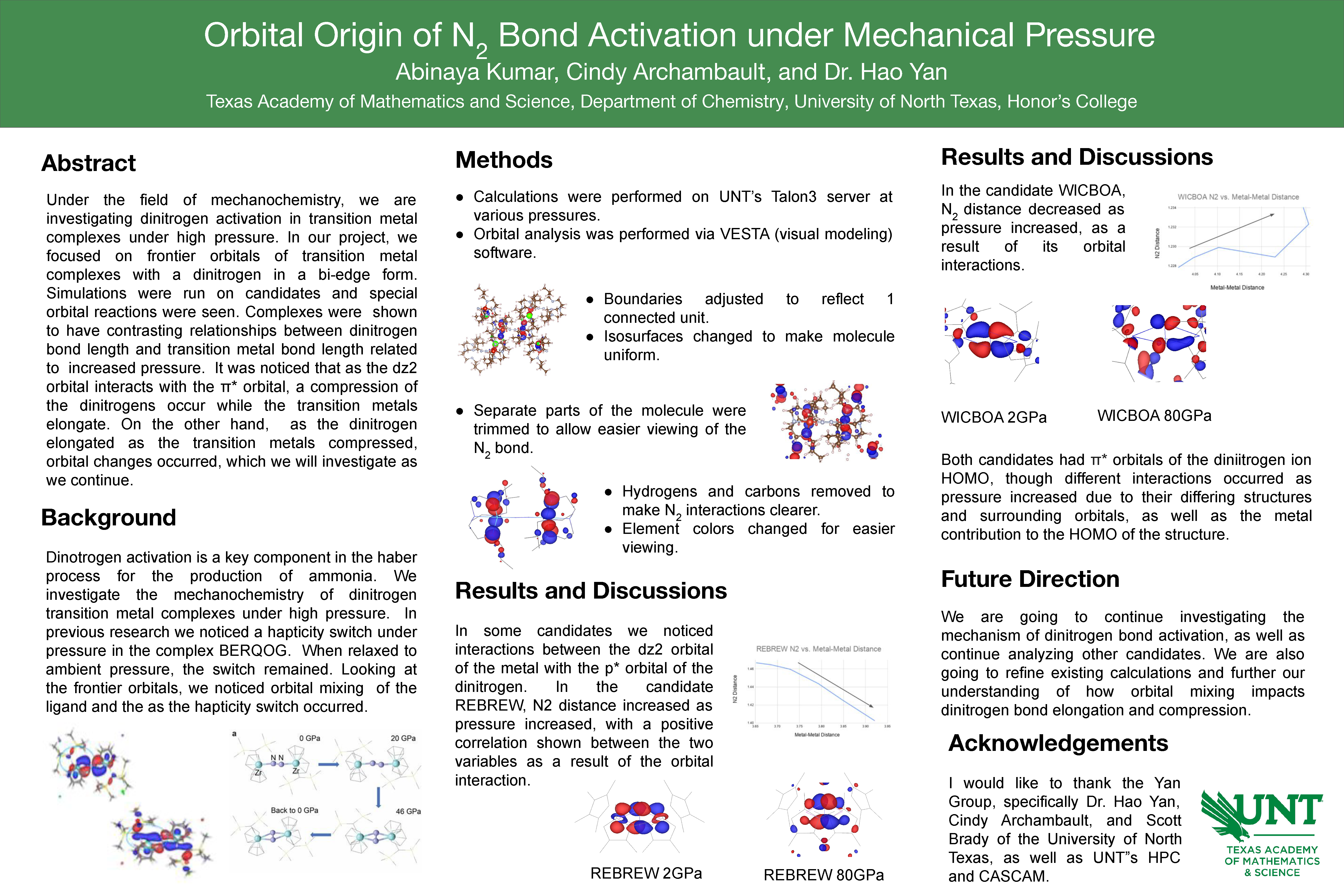 Orbital Origin of Dinitrogen Bond Activation Under Pressure