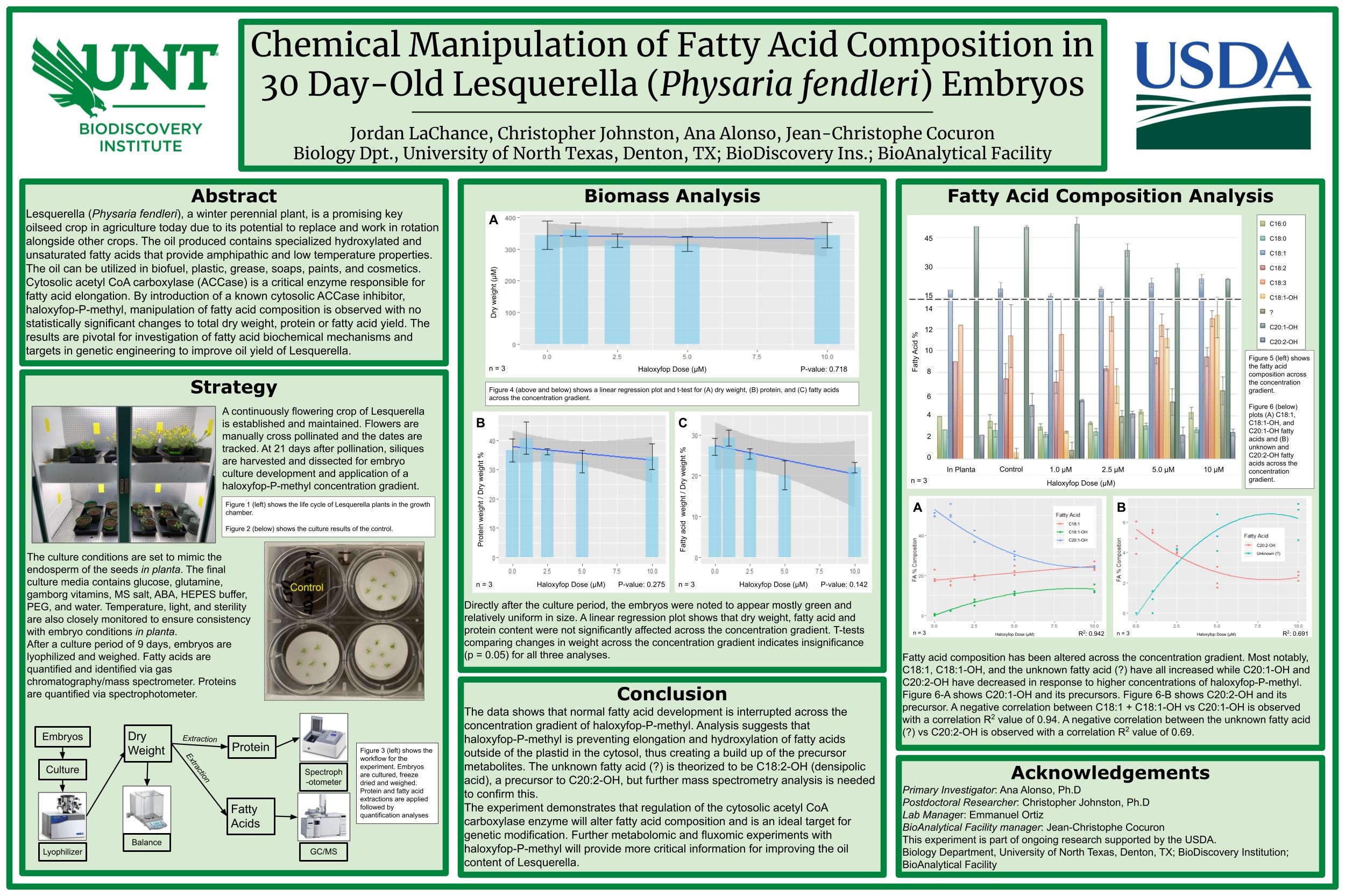 Chemical Manipulation of Fatty Acid Composition in 30 Day-Old Lesquerella (Physaria fendleri) Embryo