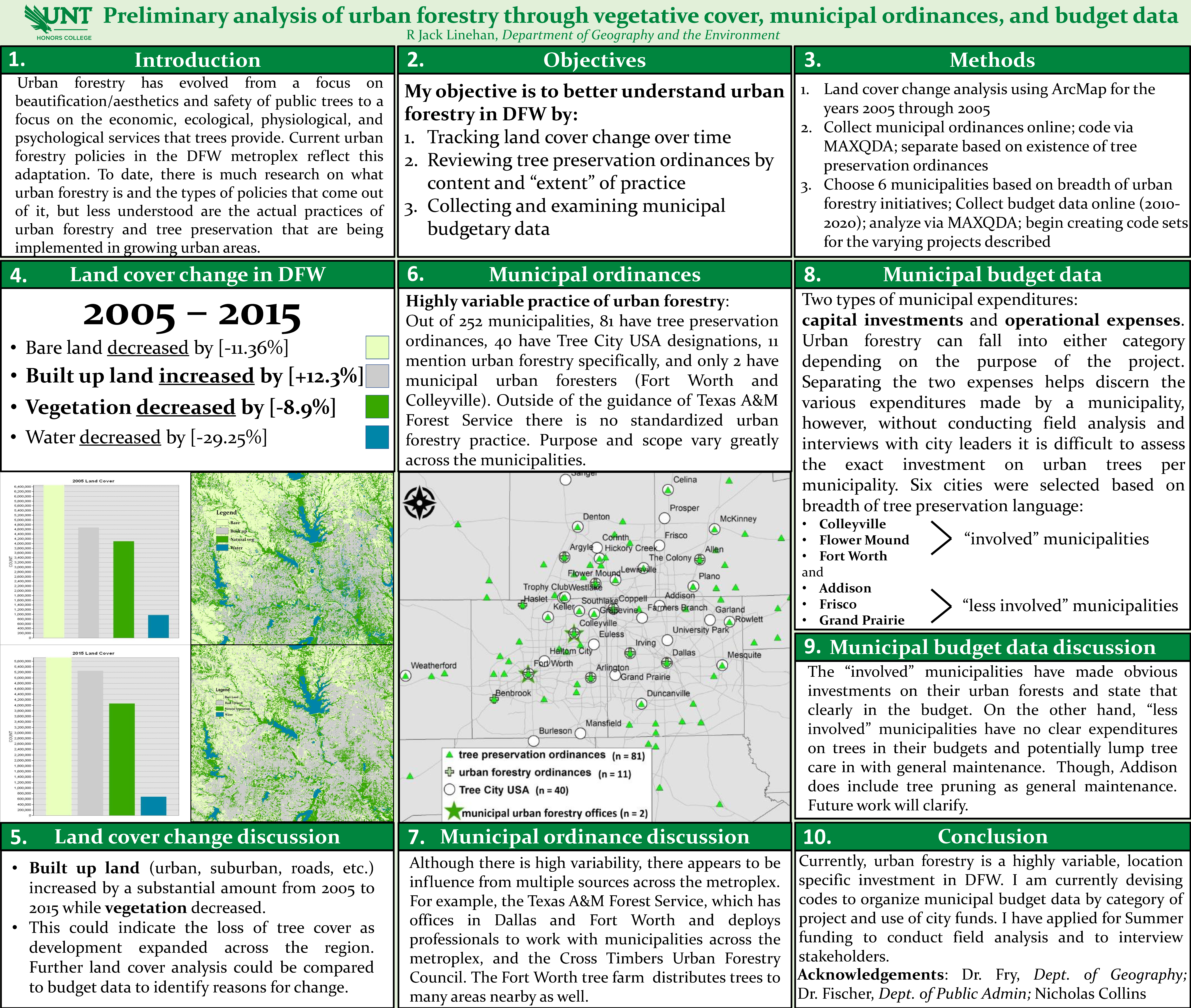 Preliminary analysis of urban forestry through vegetative cover, municipal ordinances, and budget da