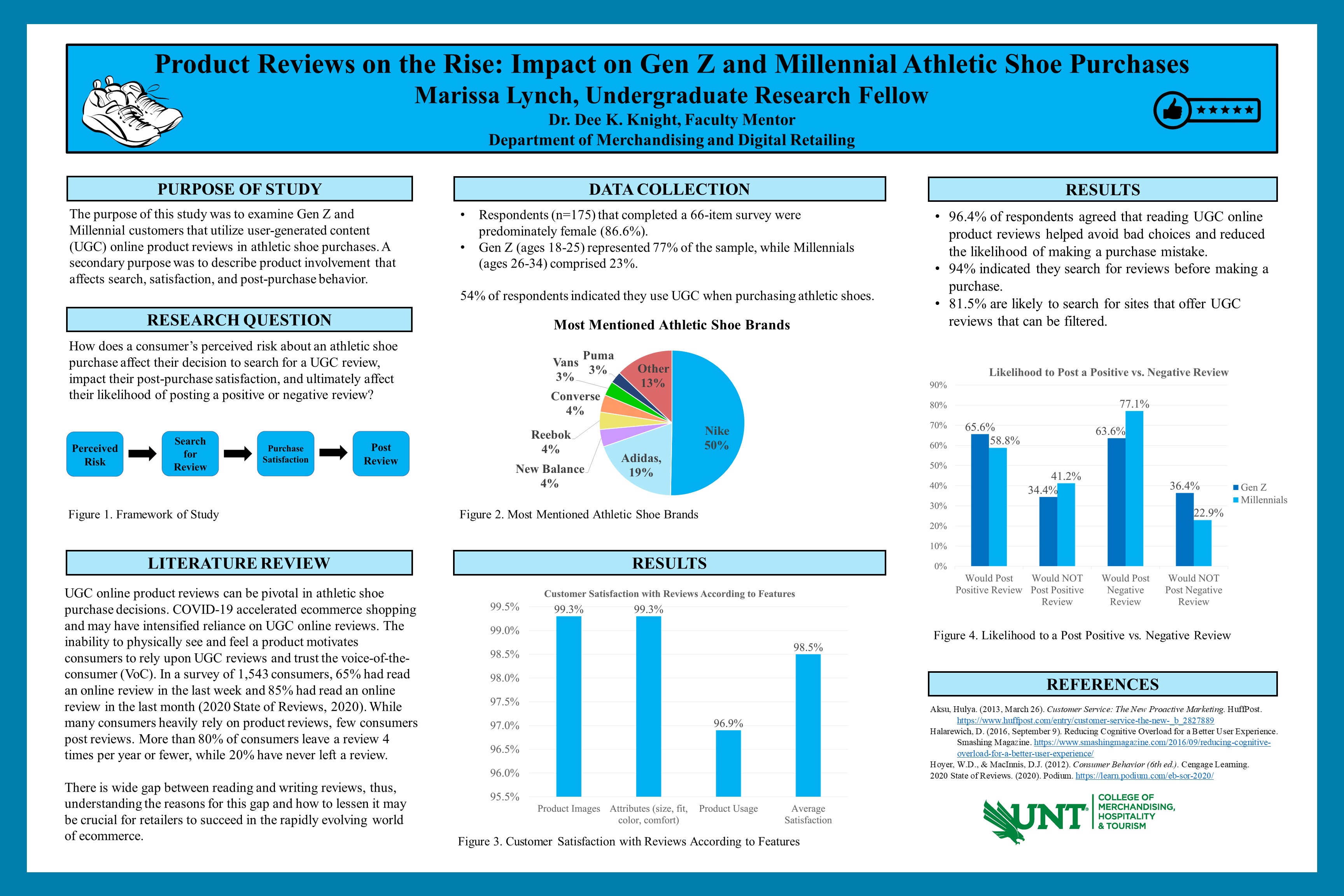 Product Reviews on the Rise: Impact on Gen Z and Millennial’s Athletic Shoe Purchases