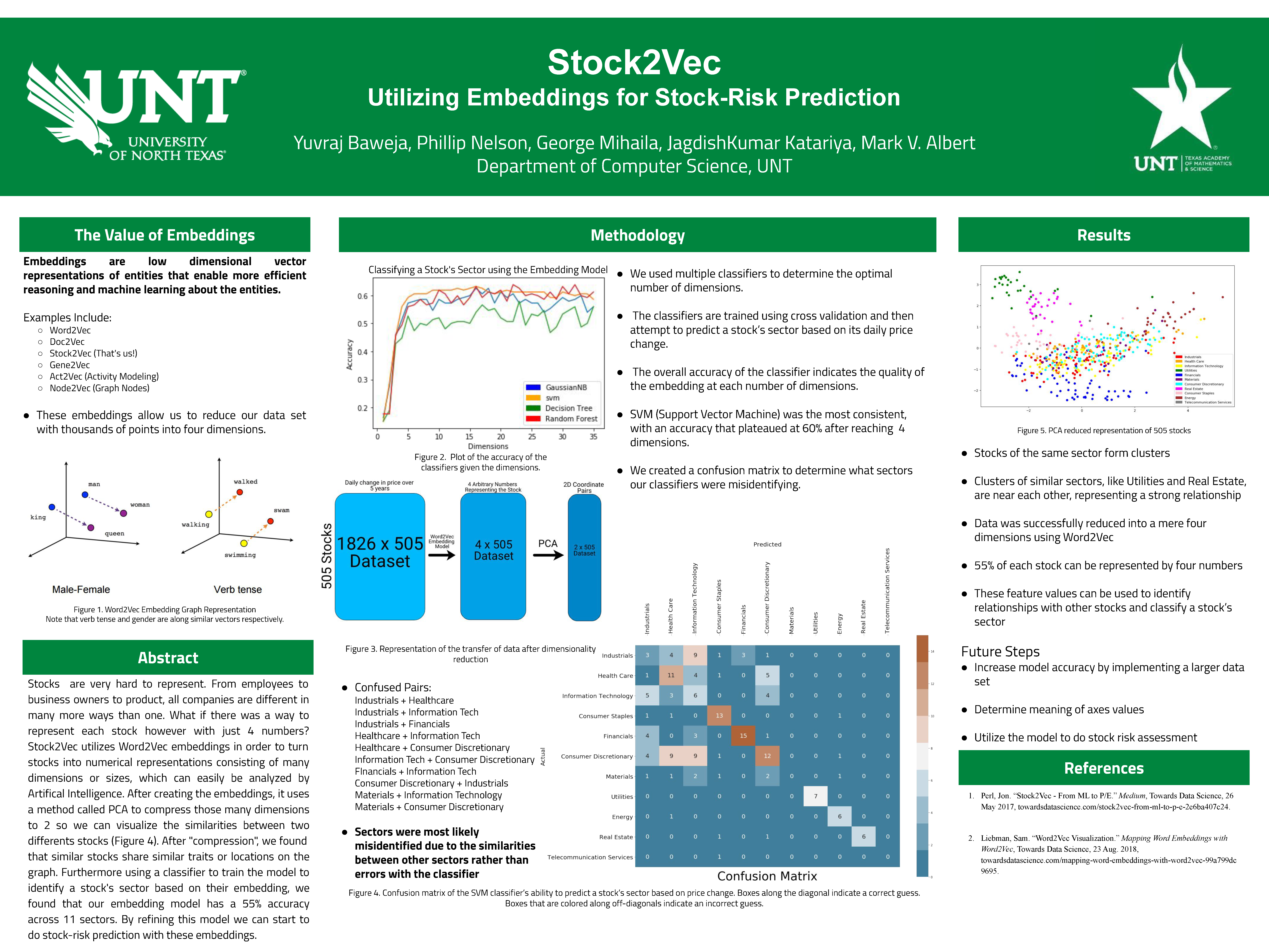 Stock2Vec Utilizing Embeddings for Stock-Risk Prediction