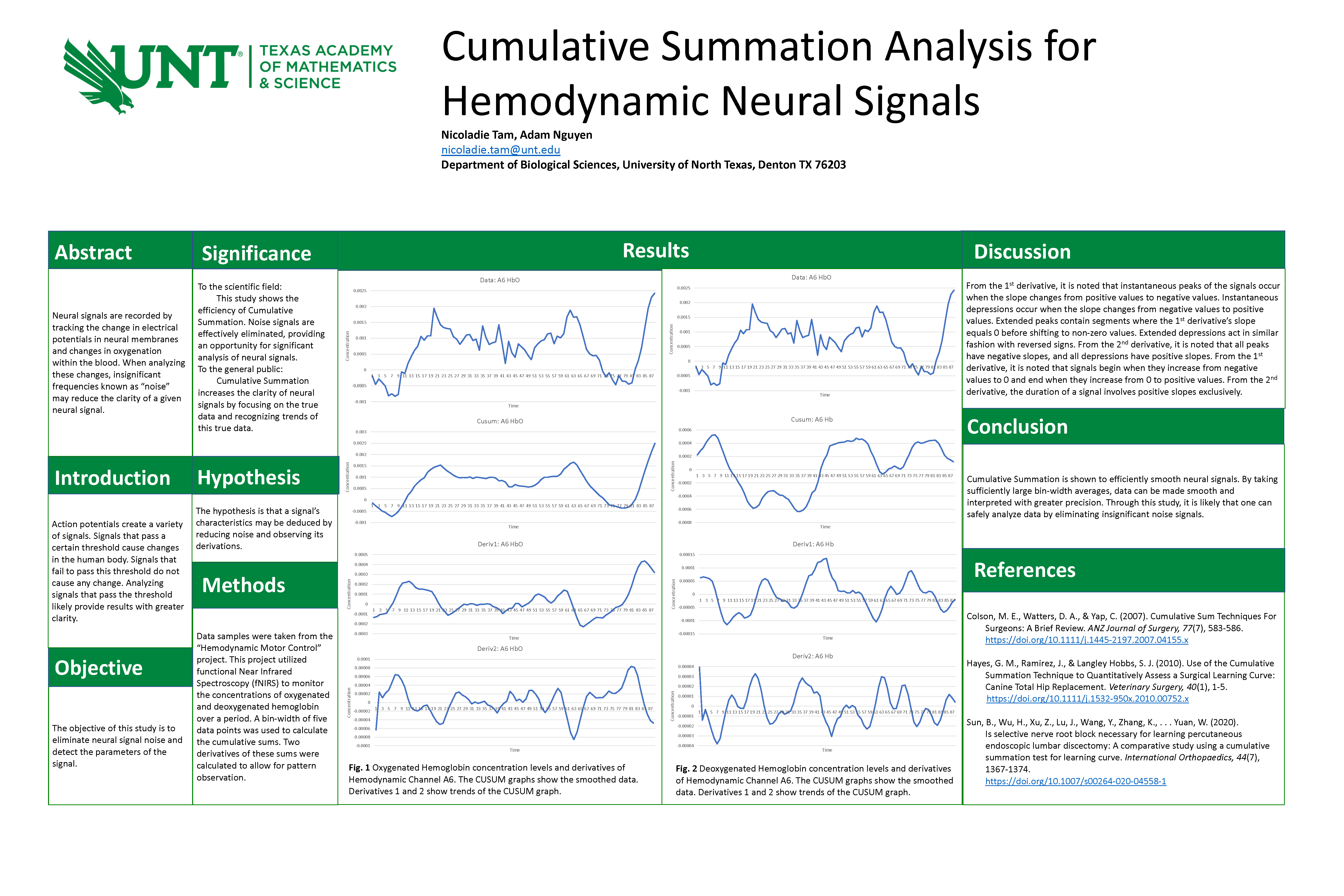 Cumulative Summation Analysis for Hemodynamic Neural Signals
