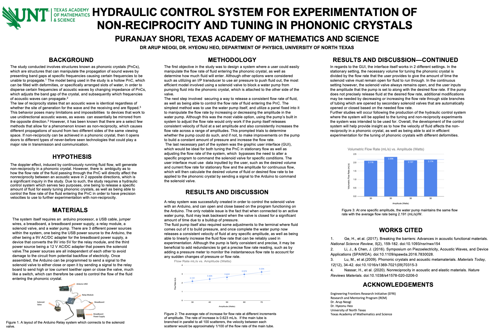 Hydraulic Control System for Experimentation of Non-Reciprocity in Phononic Crystals