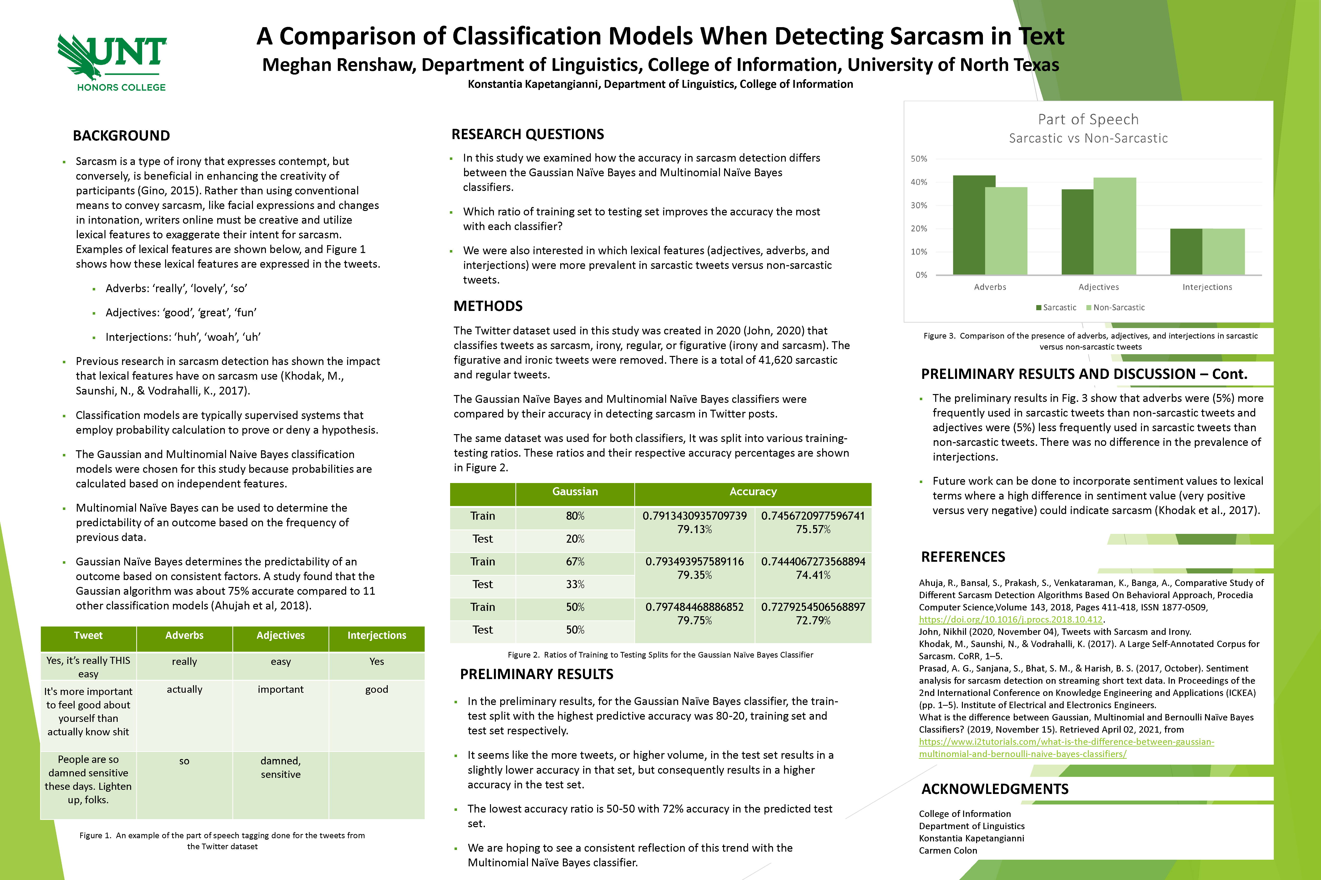 A Comparison of Classification Models When Detecting Sarcasm in Text