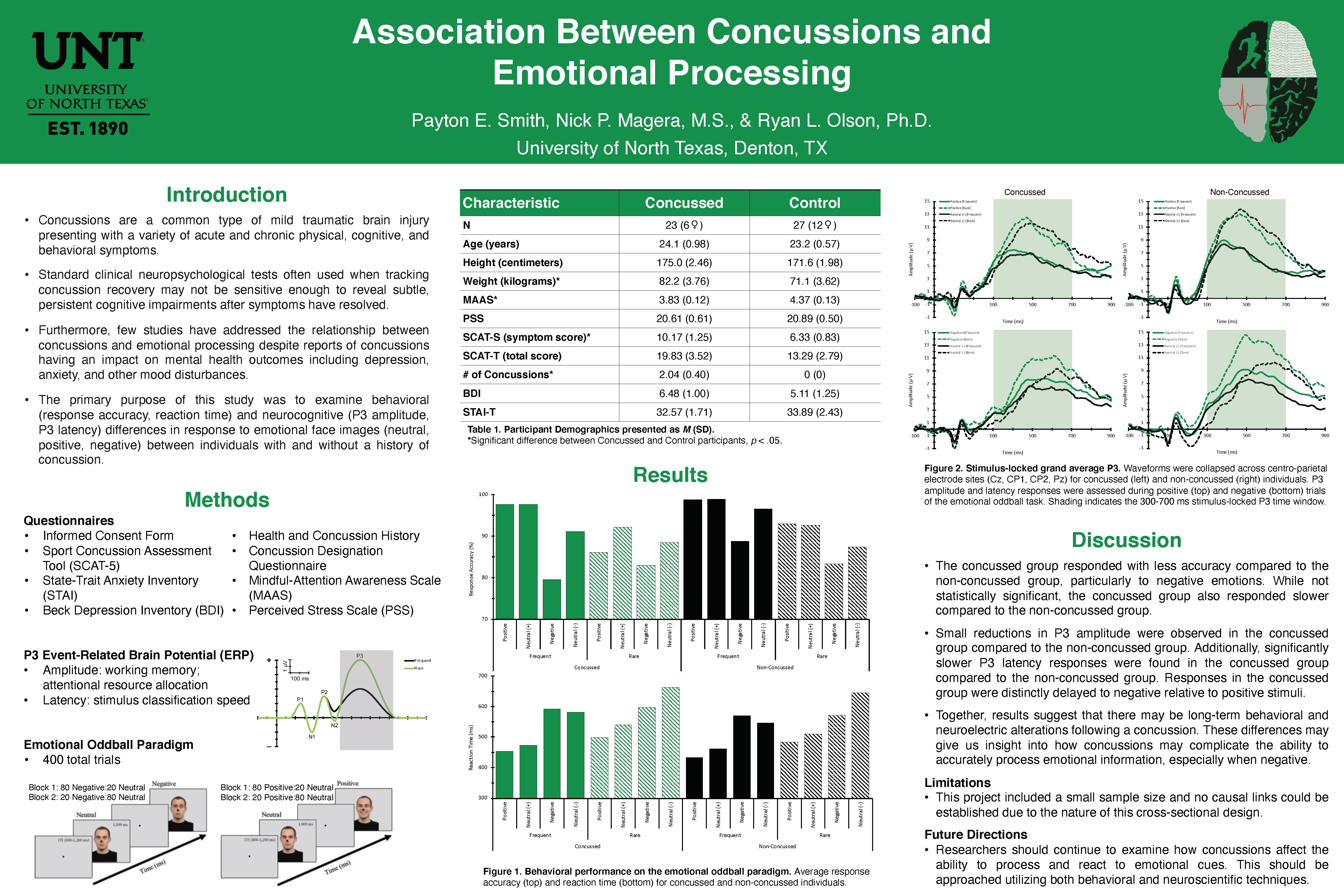 Association Between Concussions and Emotional Processing