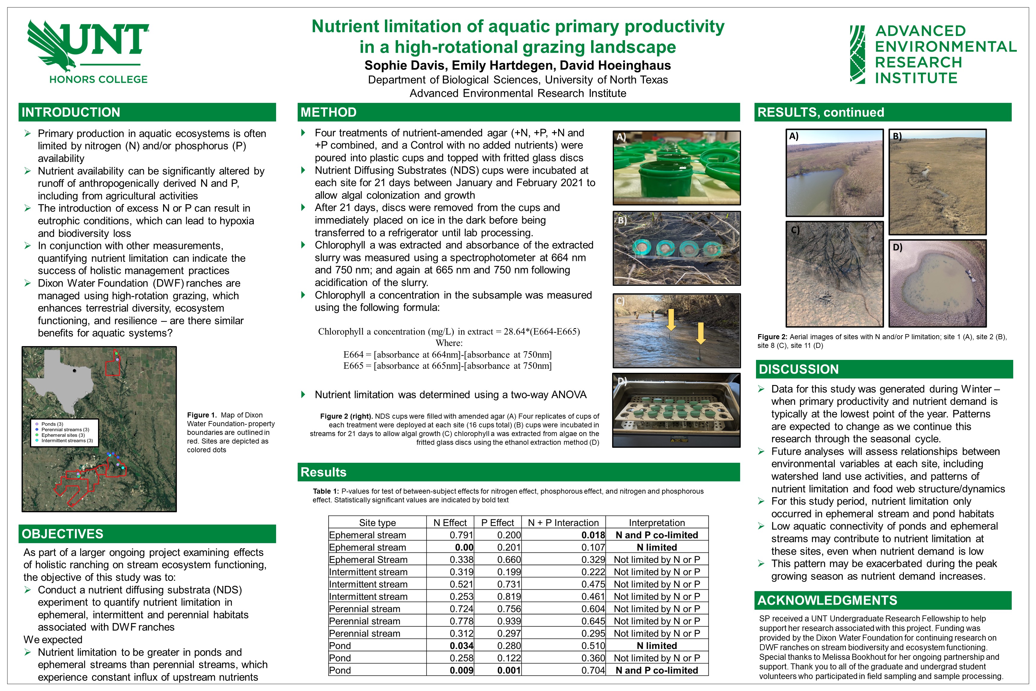 Nutrient limitation of aquatic primary productivity in a high-rotational grazing landscape