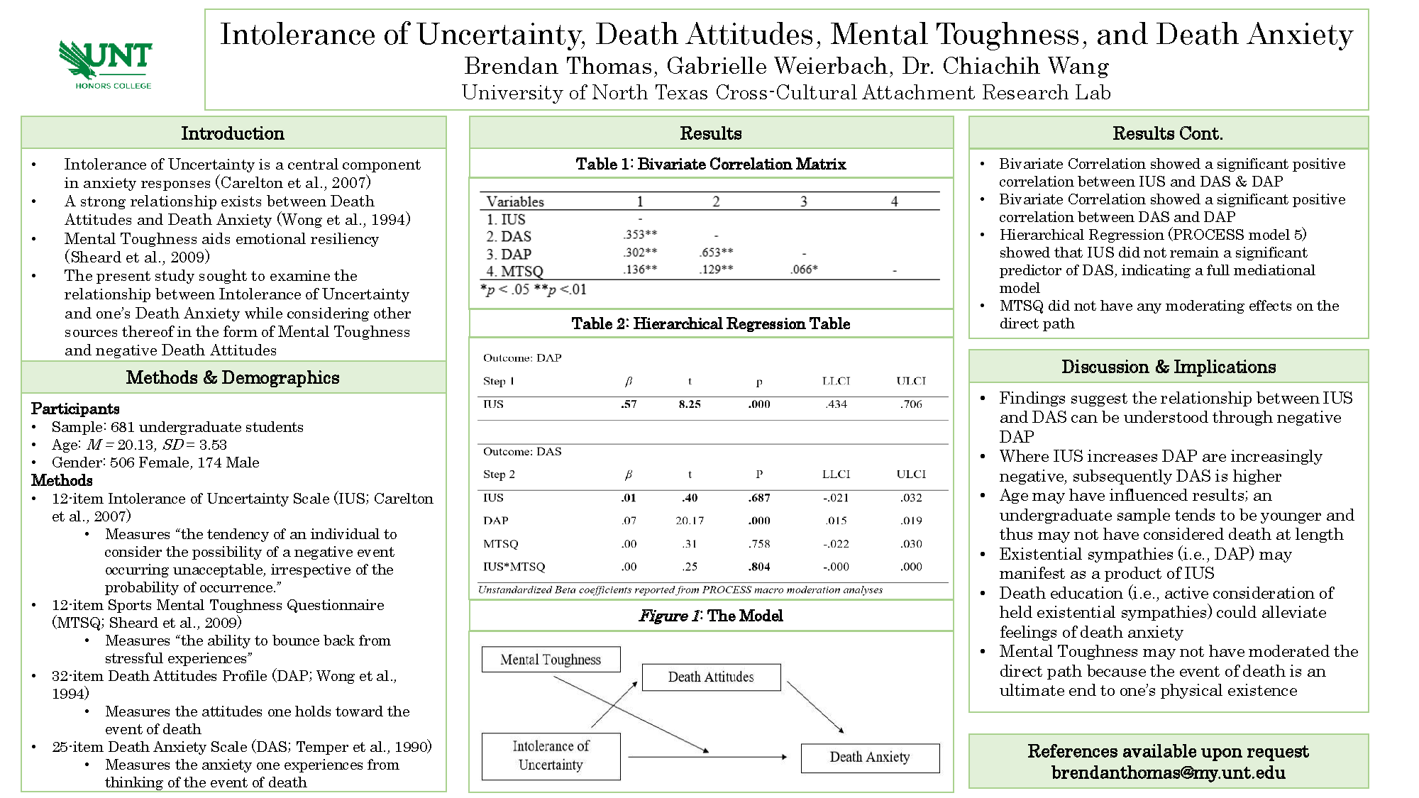 Intolerance of Uncertainty, Death Attitudes, Mental Toughness, and Death Anxiety