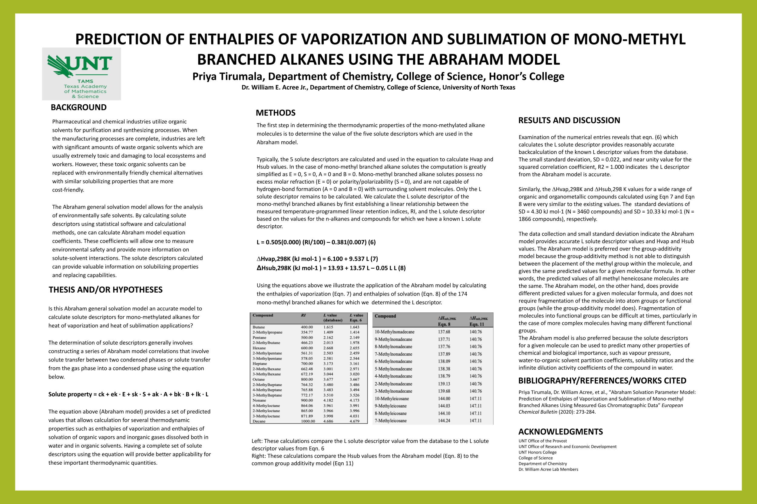 PREDICTION OF ENTHALPIES OF VAPORIZATION AND SUBLIMATION OF MONO-METHYL BRANCHED ALKANES USING THE A