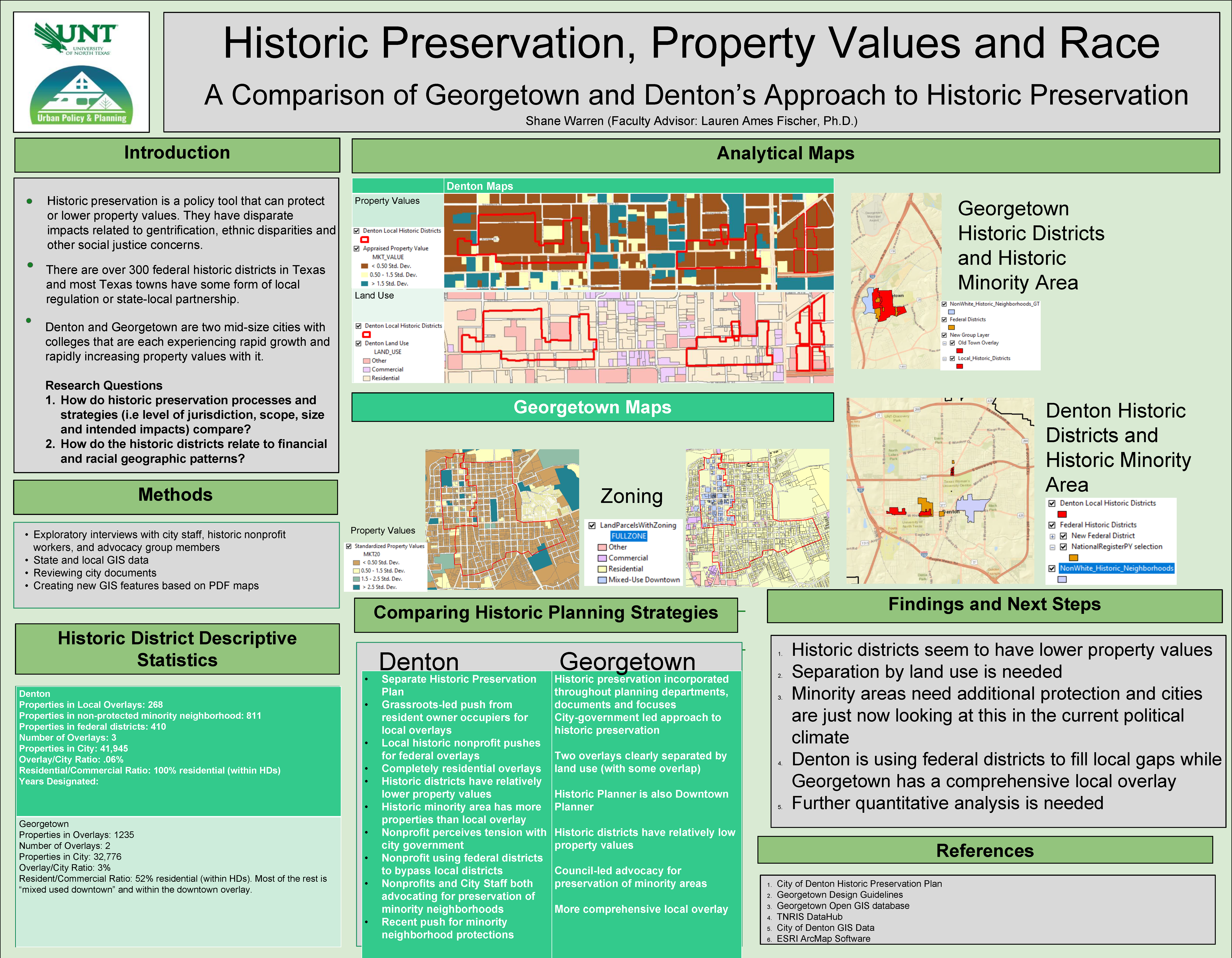 Historic Preservation, Property Values and Race A Comparison of Georgetown and Denton’s Approach to 