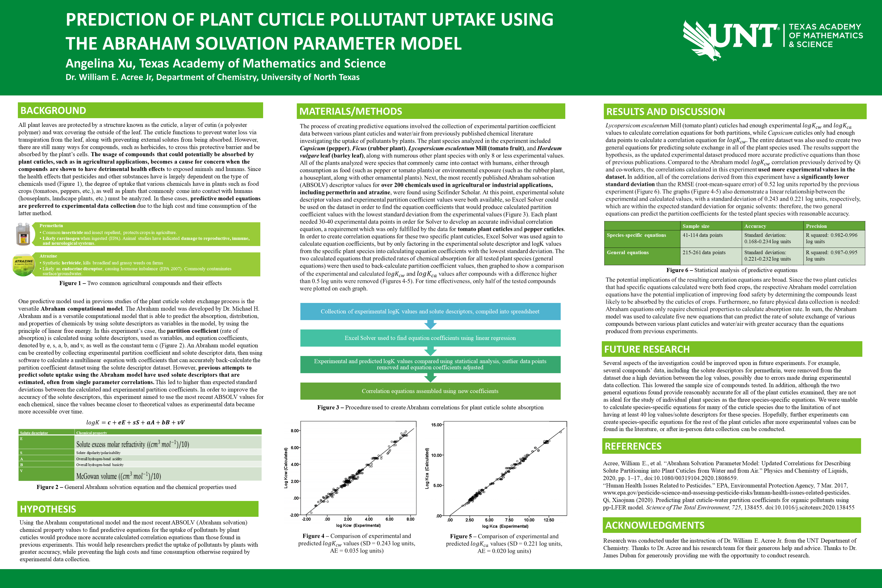 Prediction of Plant Cuticle Pollutant Uptake Using the Abraham Model