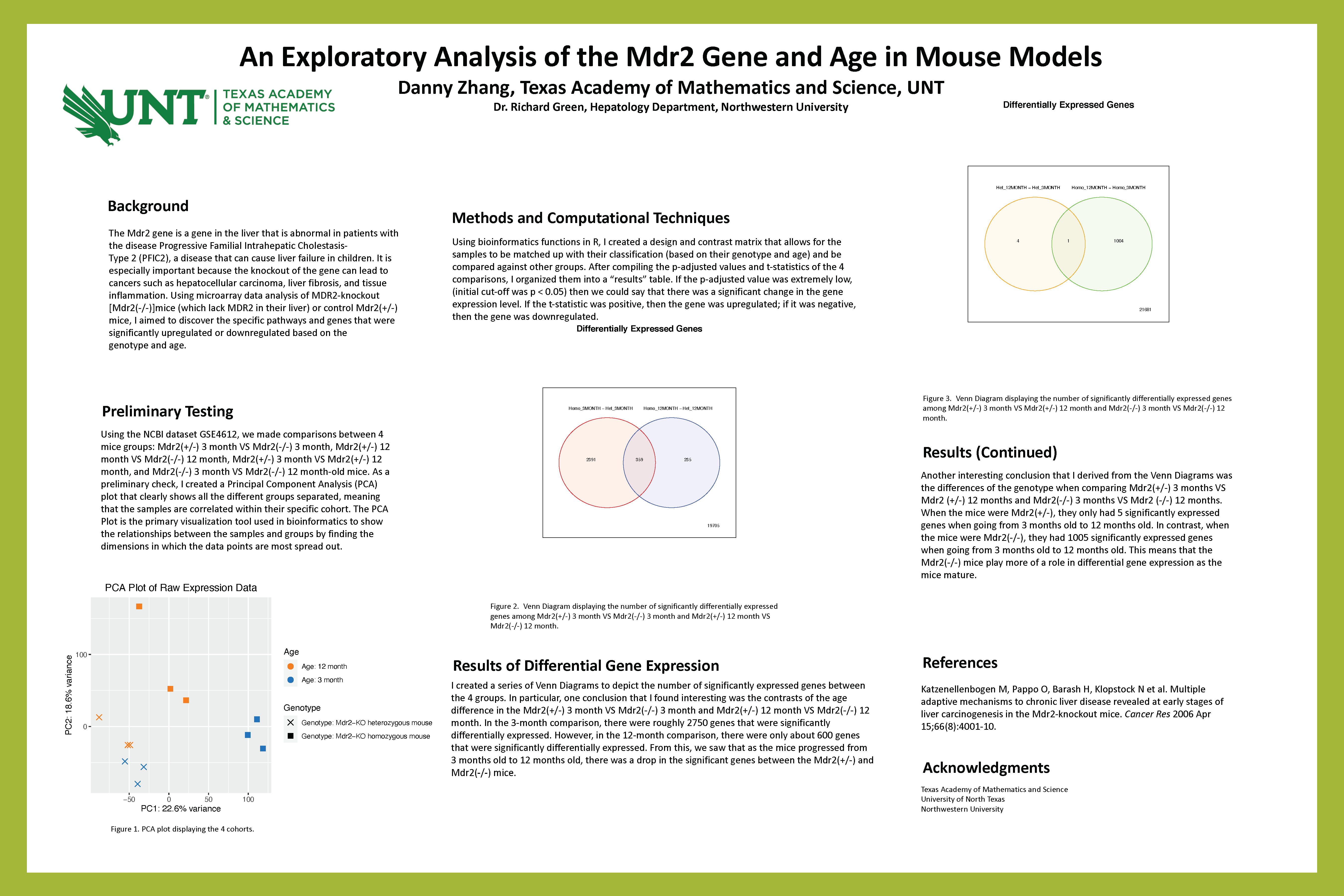 An Exploratory Analysis of the Mdr2 Gene and Age in Mouse Models