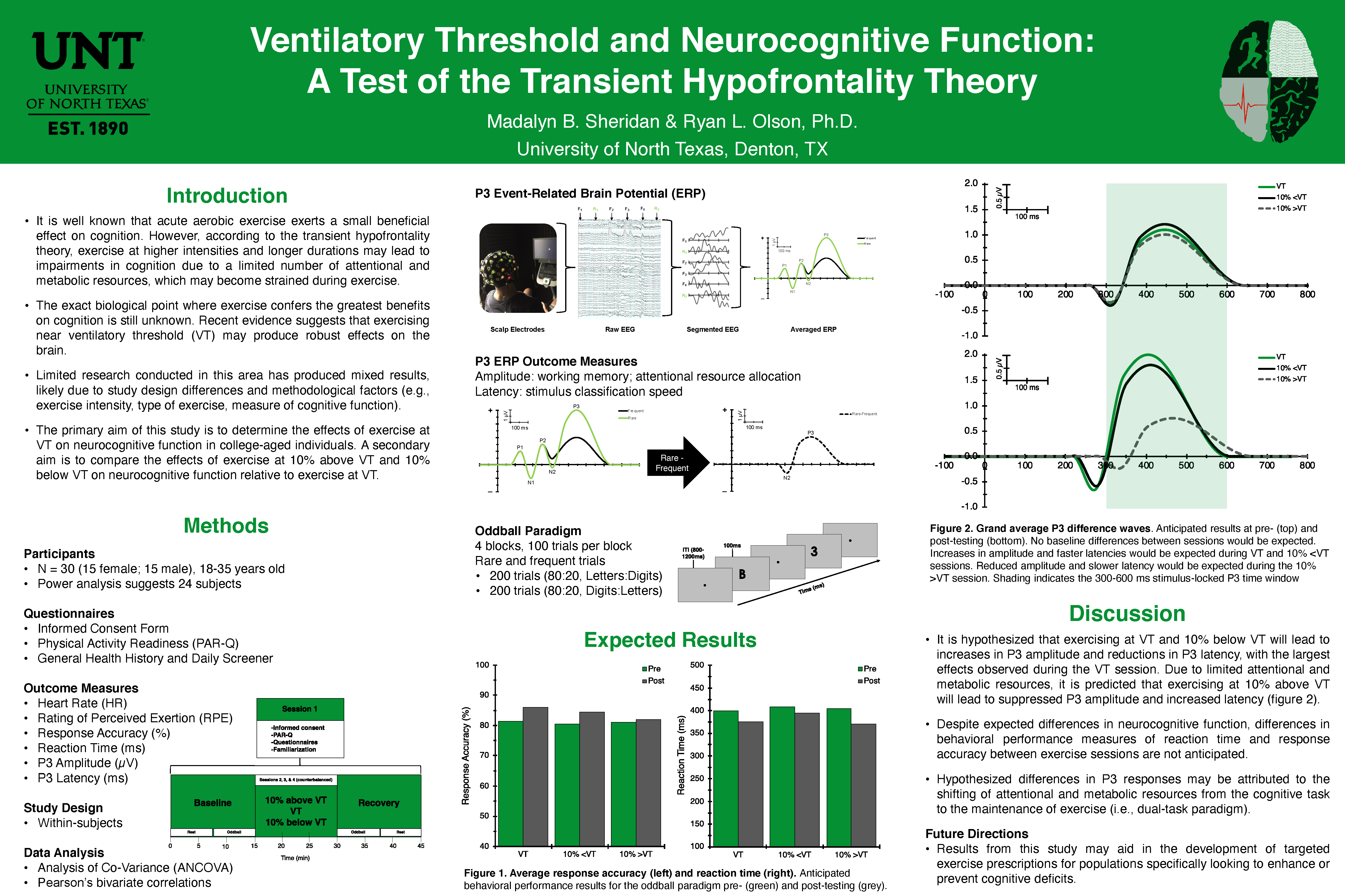 Ventilatory Threshold and Neurocognitive Function: A Test of the Transient Hypofrontality Theory