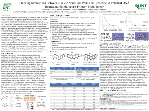 Stacking Interactions Between Nucleic Acid Base Pairs and Berberine, A Potential DNA Intercalator in