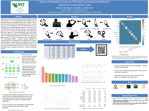 Gesture Recognition Using an LSTM Deep Learning Neural Network Trained on Accelerometer Data