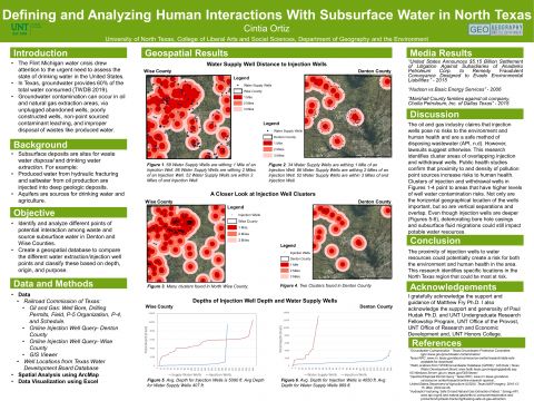 Defining and Analyzing Human Interactions With Subsurface Water in North Texas