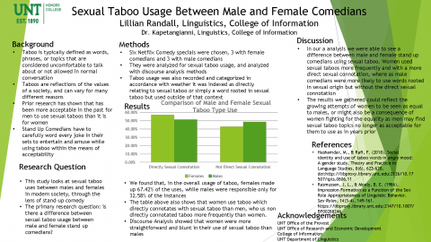 Sexual Taboo Usage Between Male and Female Comedians