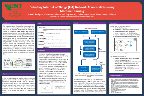 Detecting Internet of Things (IoT) Network Abnormalities using Machine Learning