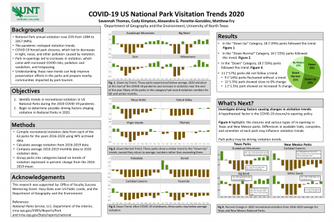 COVID-19 US National Park Visitation Trends 2020​